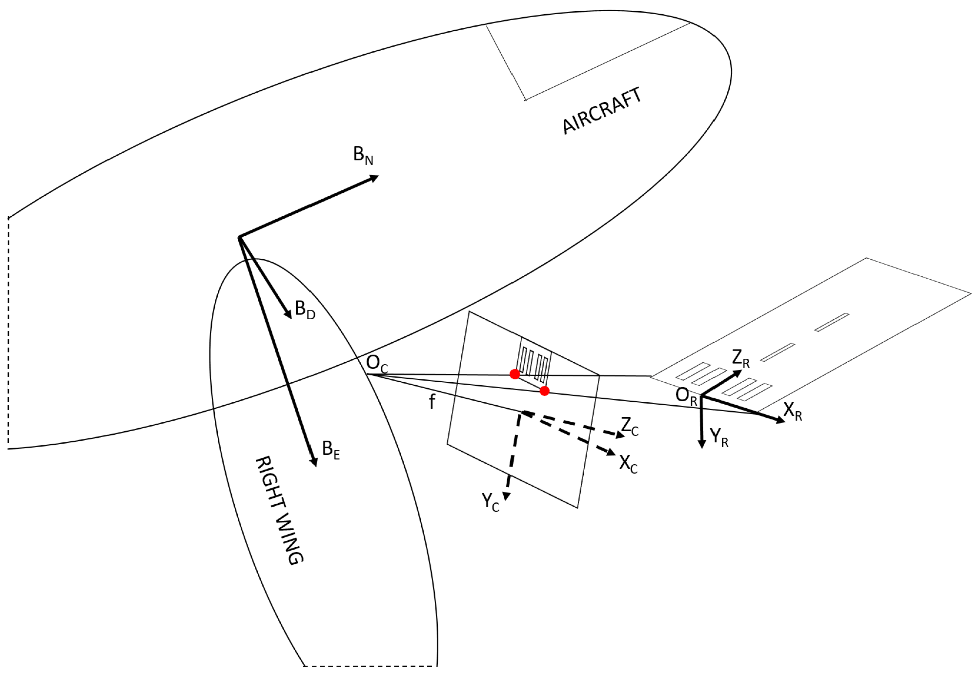 Sensors 21 02203 g001