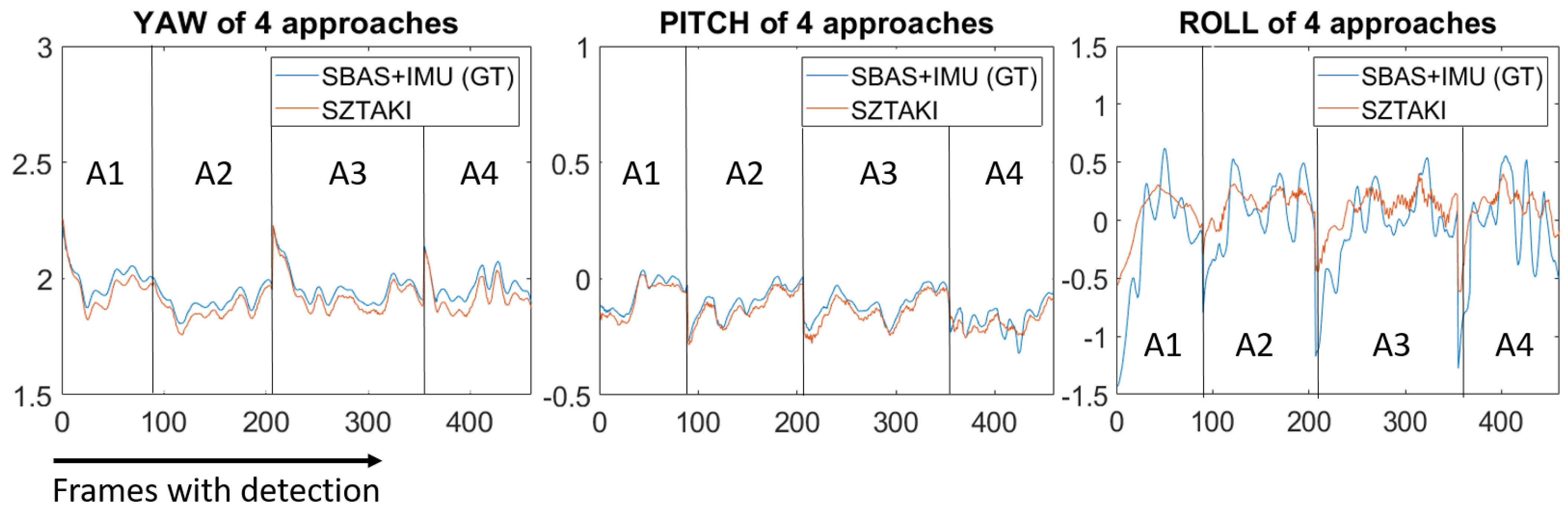 Sensors 21 02203 g014