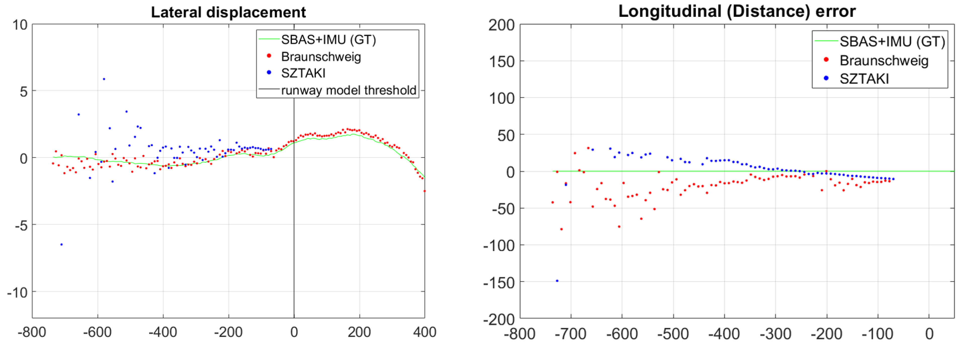 Sensors 21 02203 g017