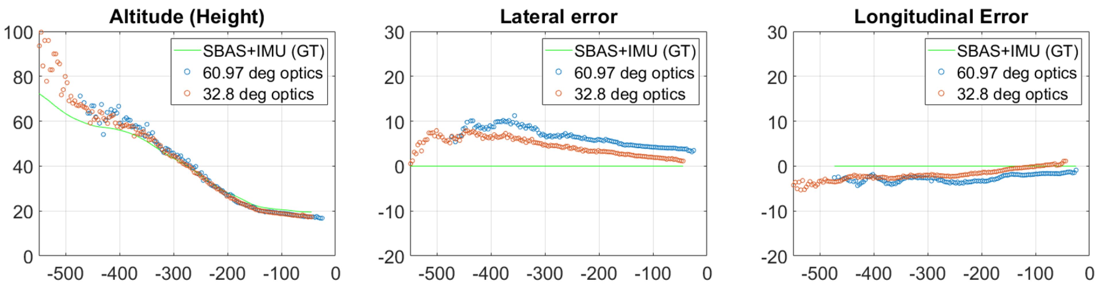 Sensors 21 02203 g019
