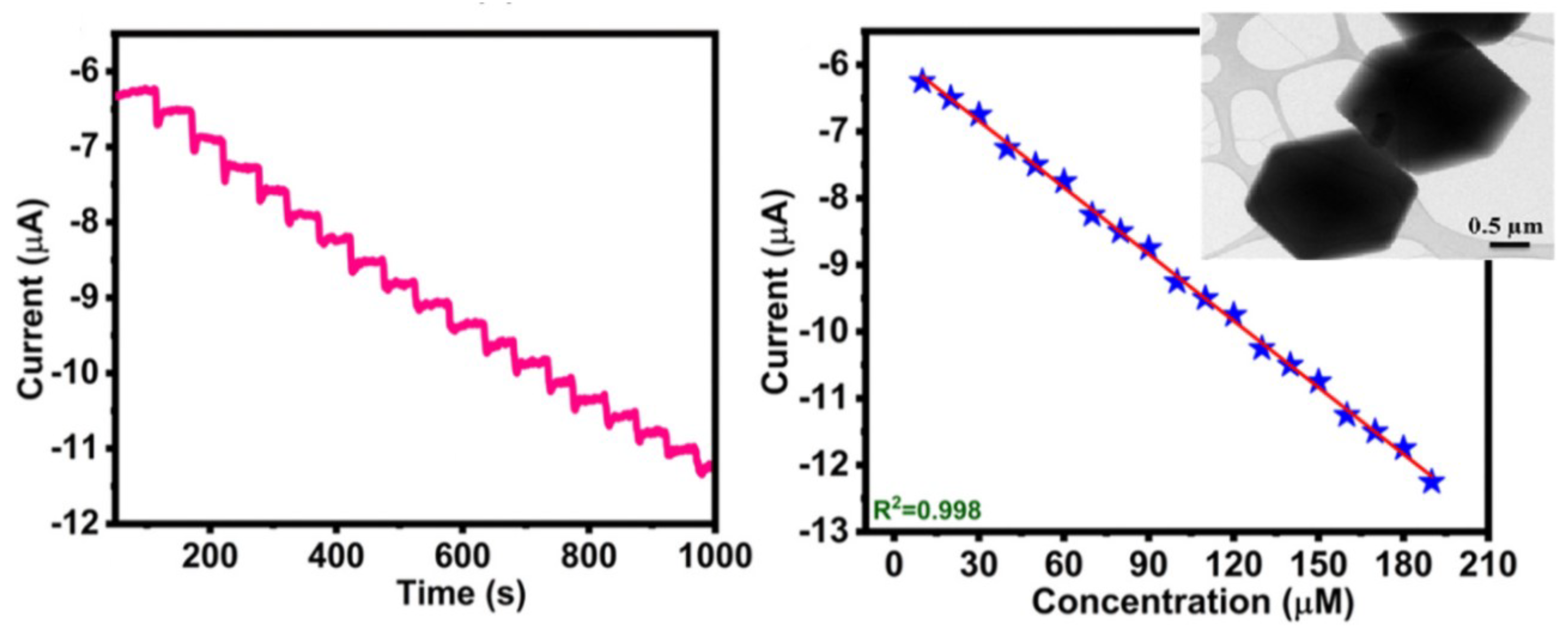 Sensors 21 02204 g006
