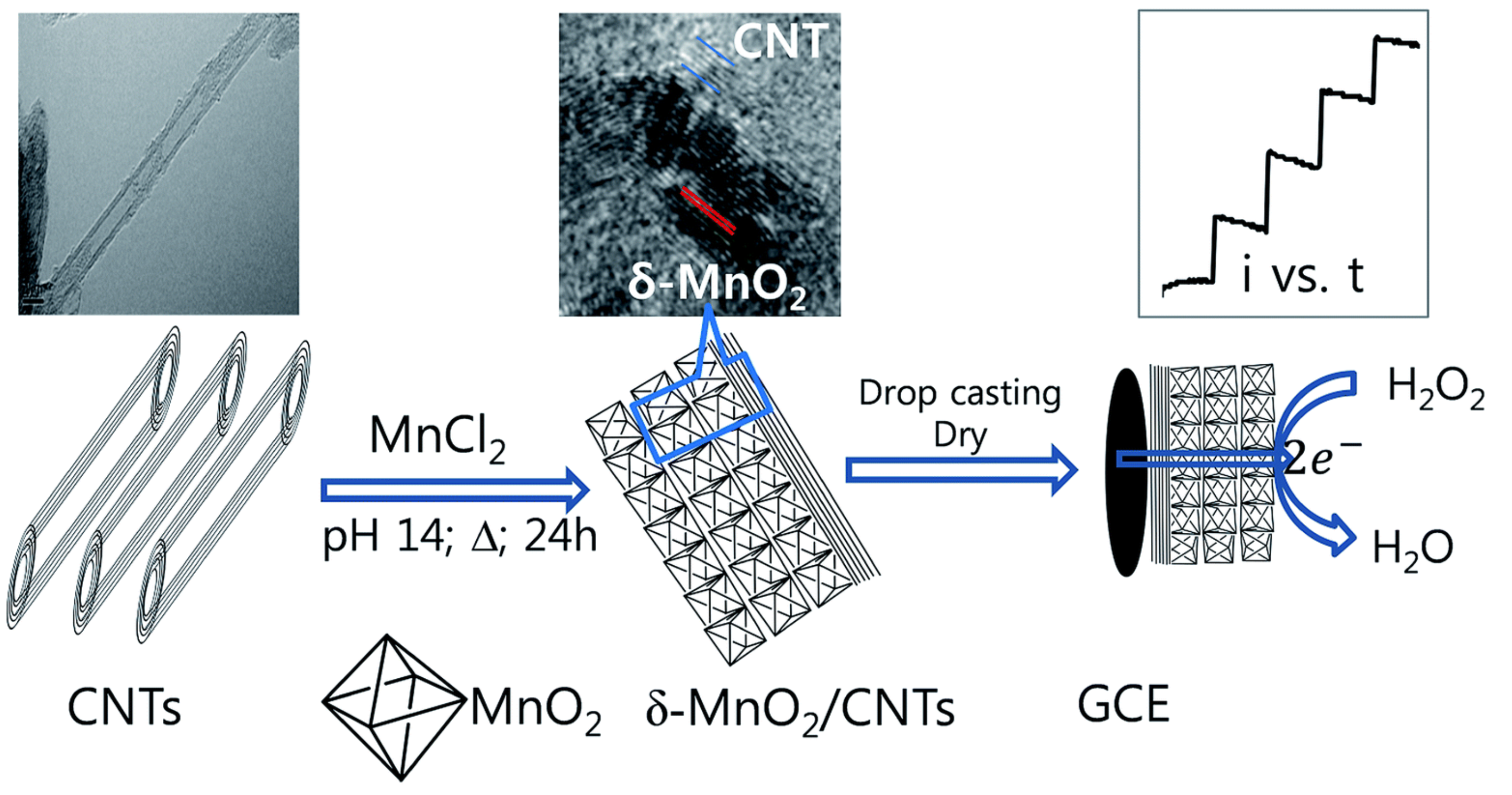 Sensors 21 02204 g007