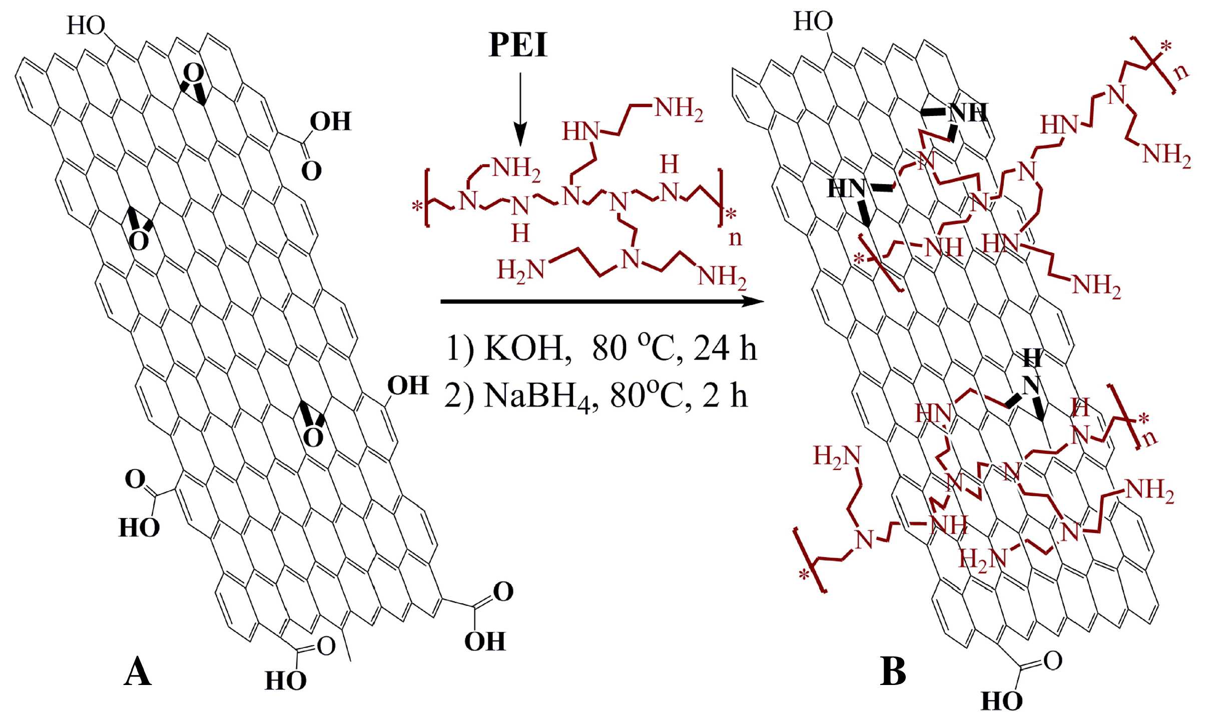 Sensors 21 02204 g012