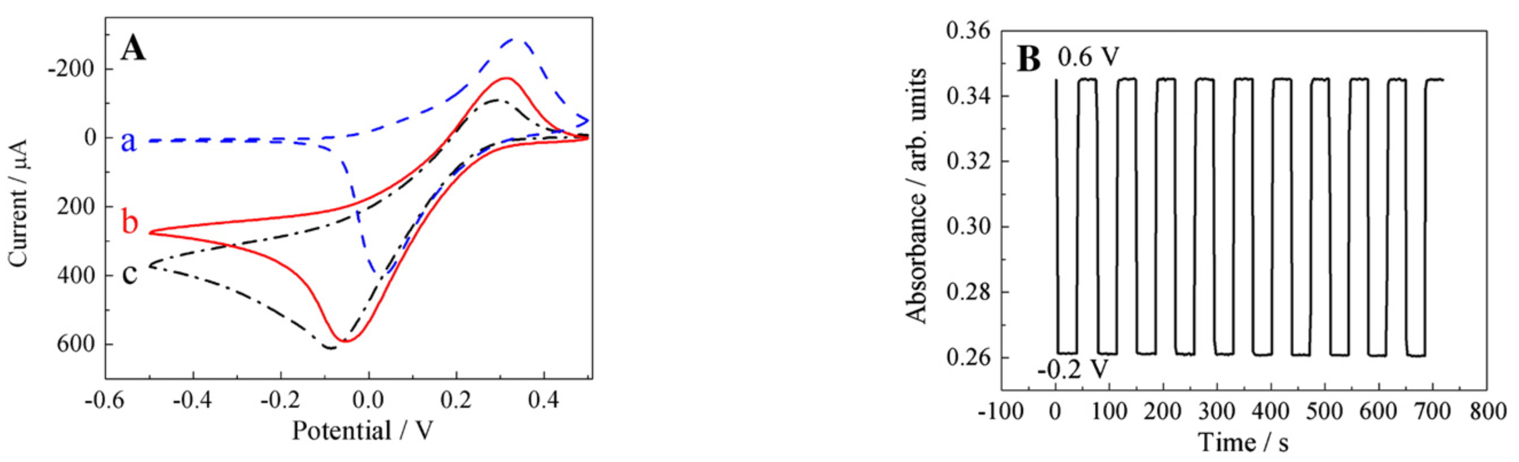 Sensors 21 02204 g013