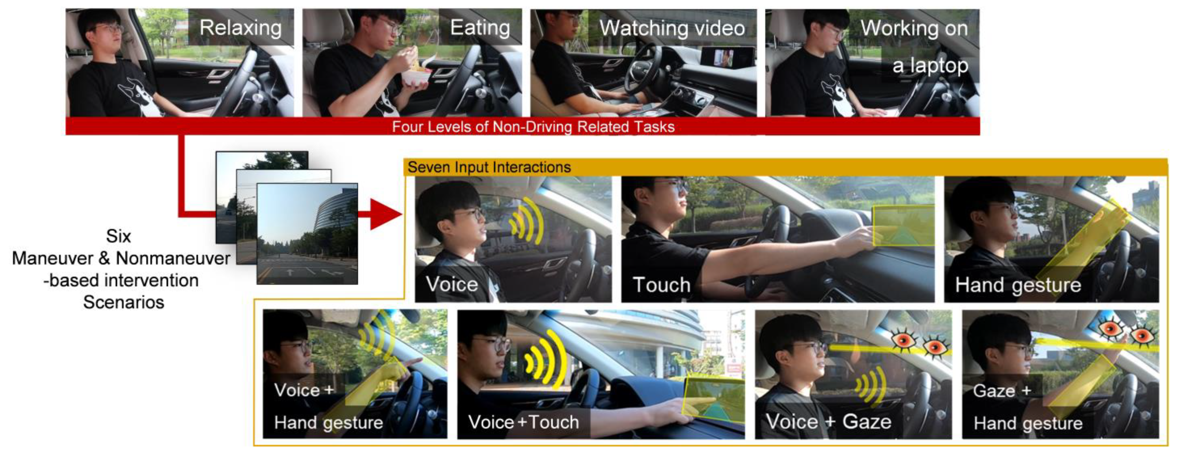 Sensors 21 02206 g001