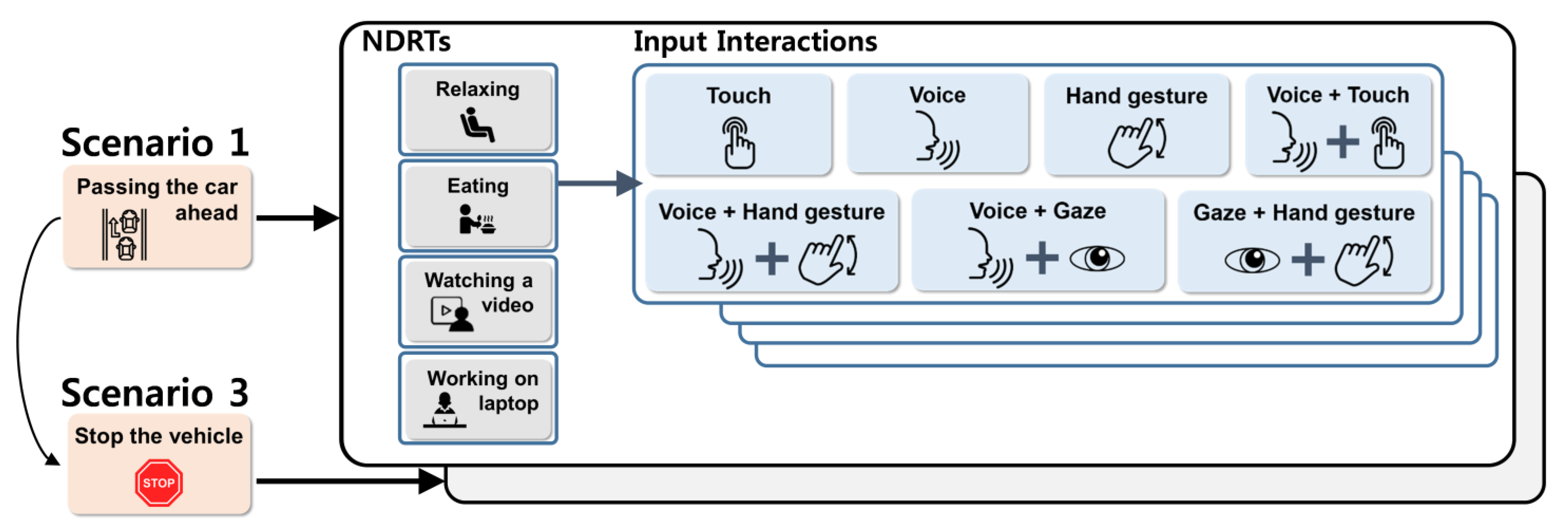 Sensors 21 02206 g003
