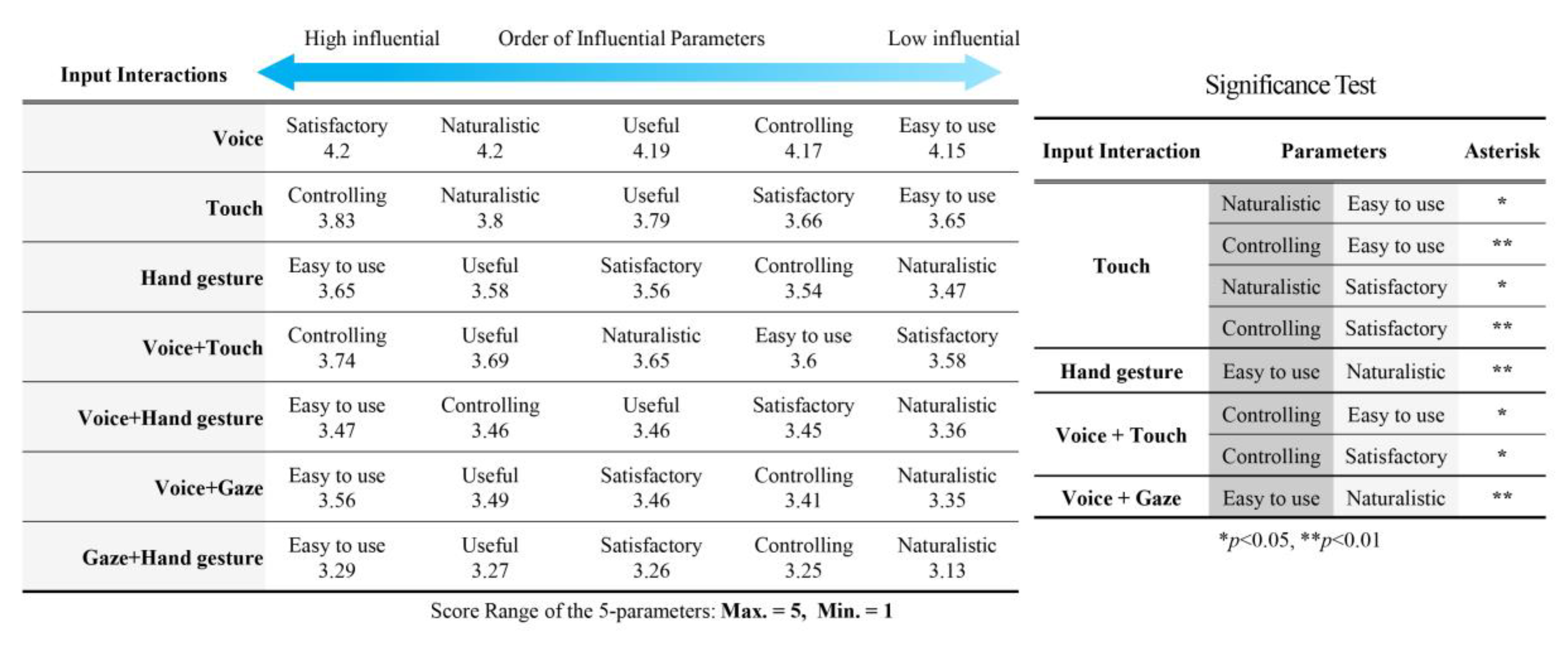 Sensors 21 02206 g006