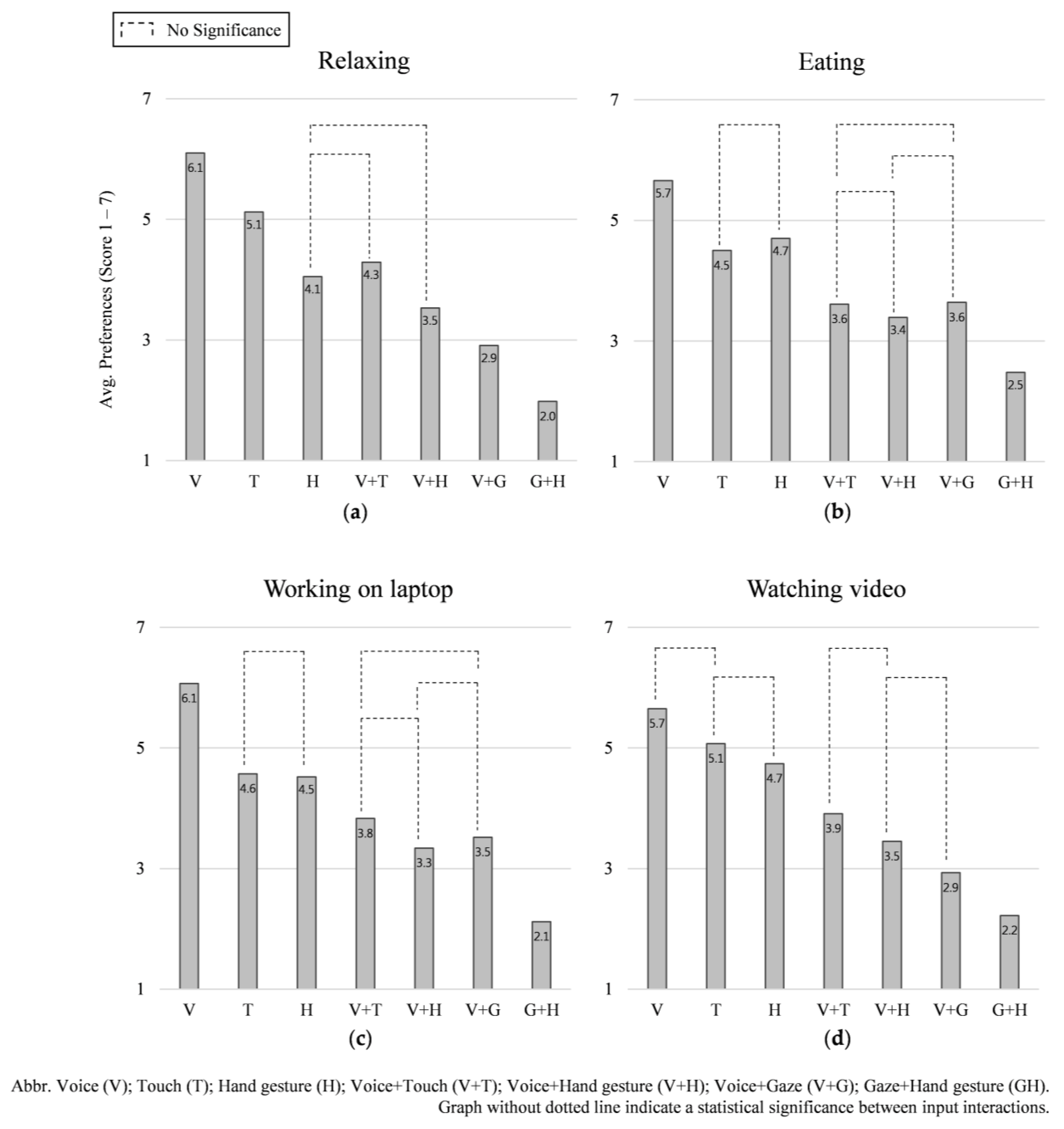 Sensors 21 02206 g007
