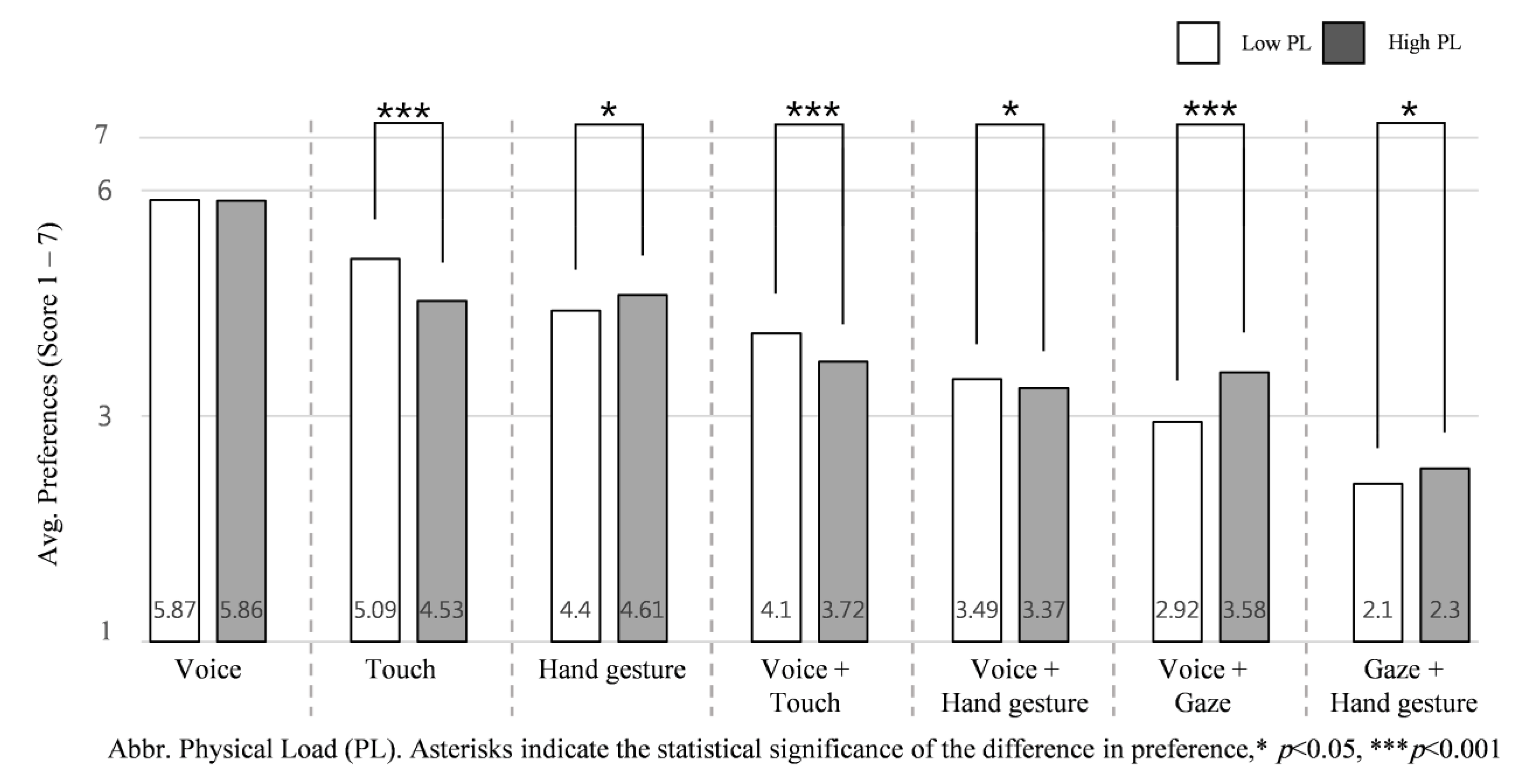 Sensors 21 02206 g009