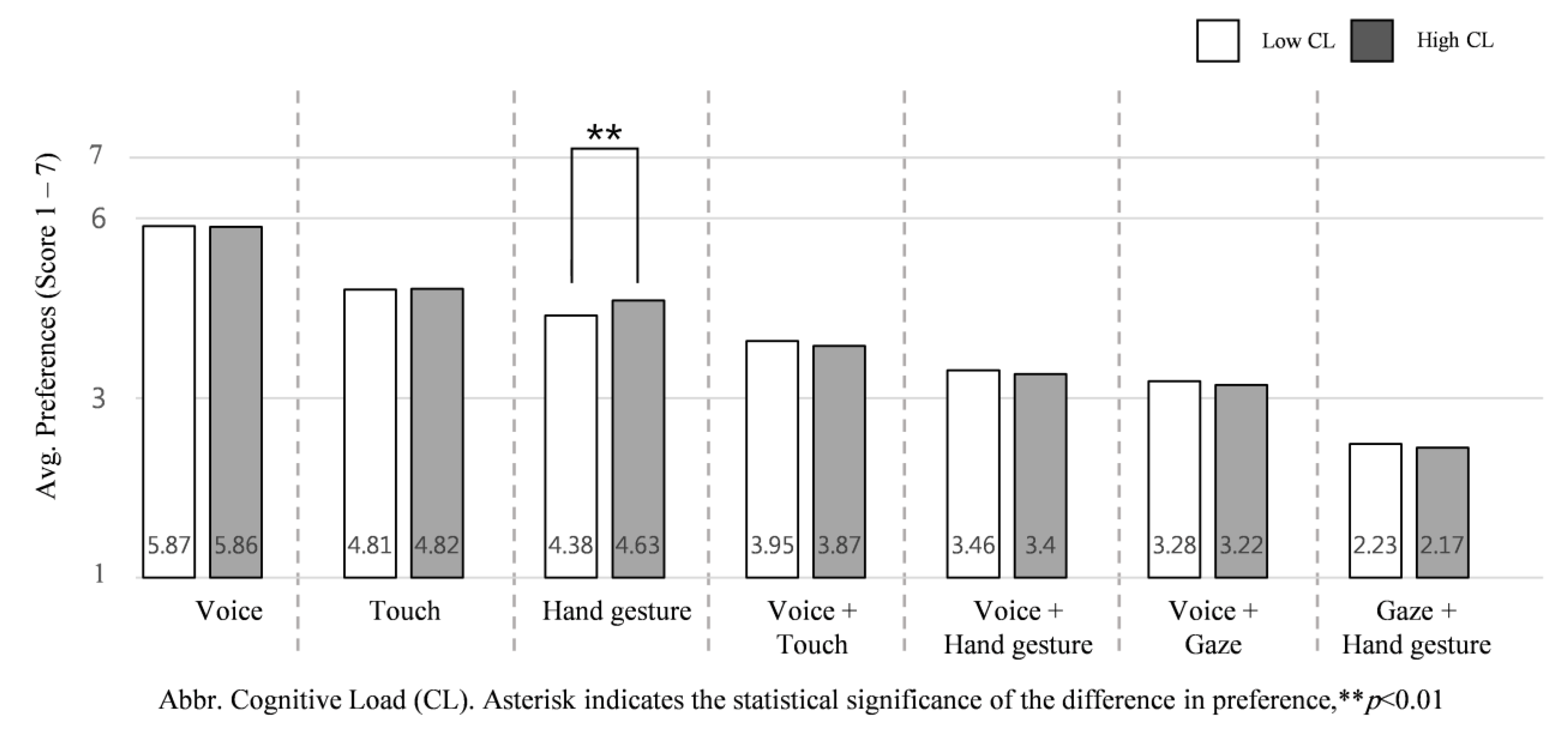 Sensors 21 02206 g010