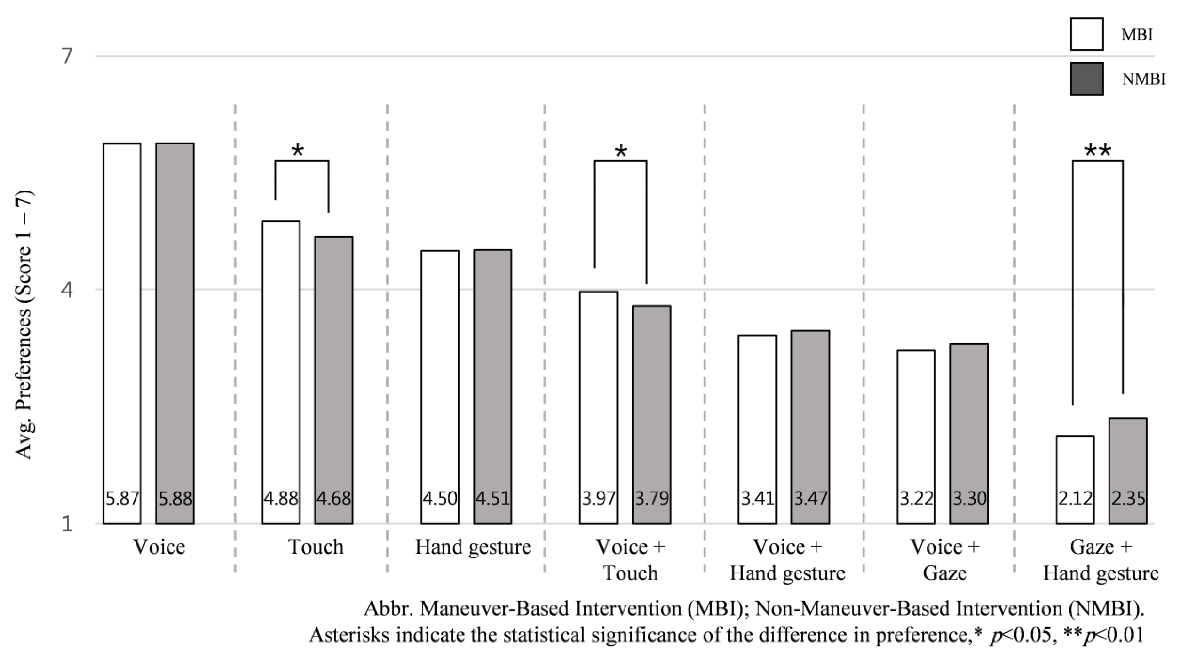 Sensors 21 02206 g011