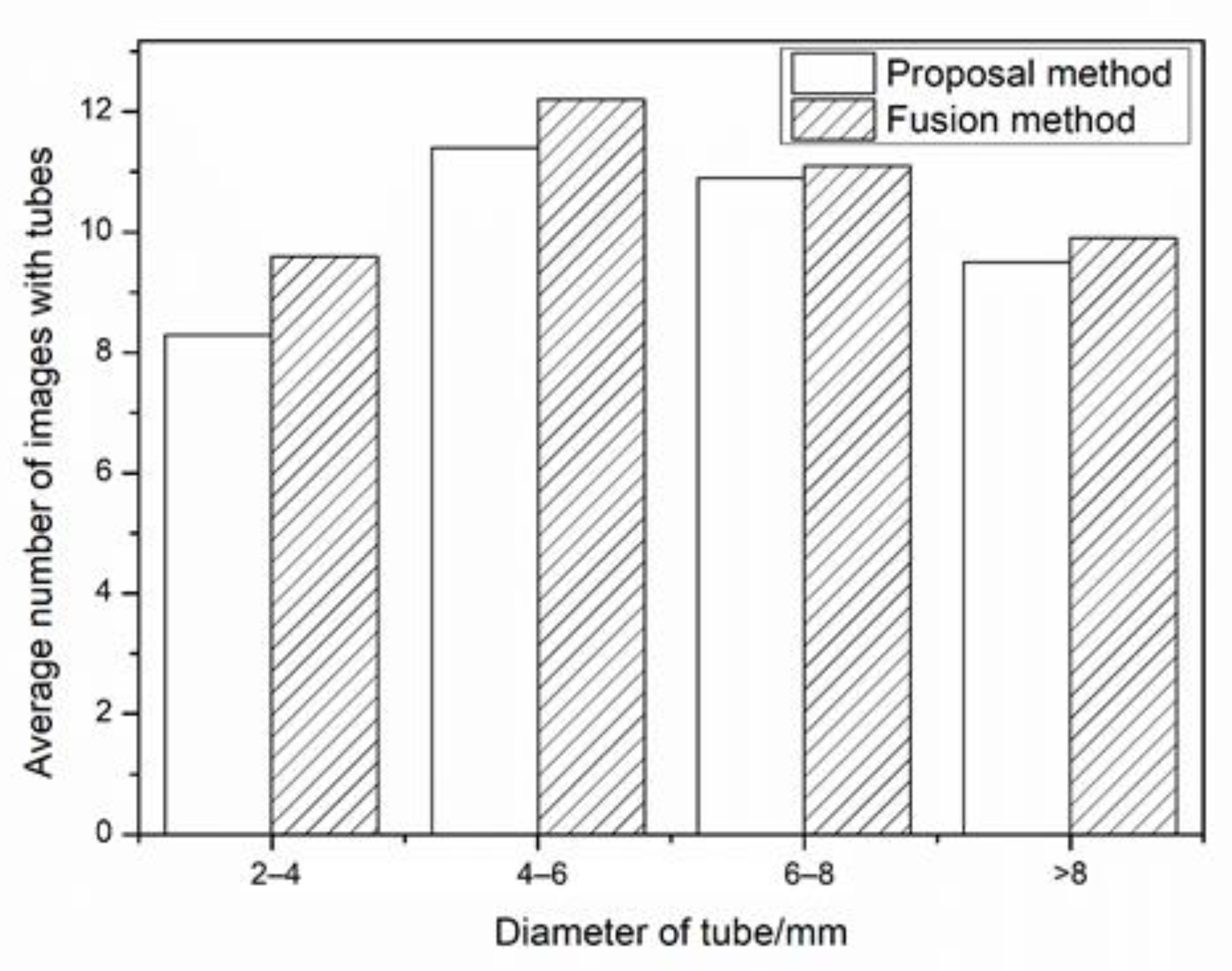 Sensors 21 02207 g011 Sensors 21 02207 g011