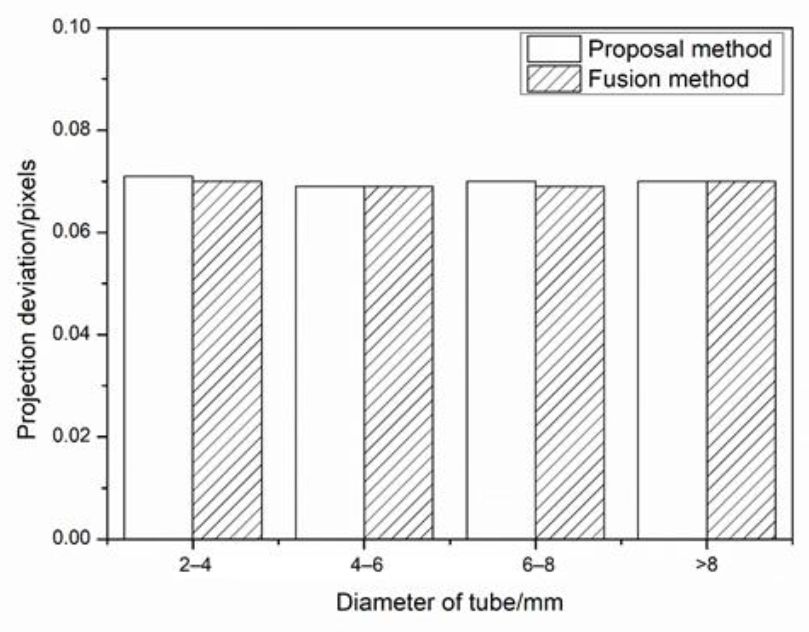 Sensors 21 02207 g012 Sensors 21 02207 g012