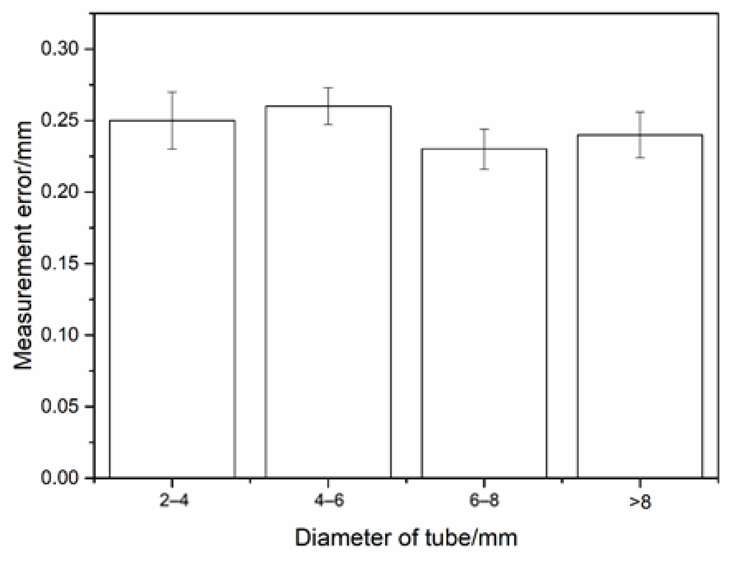Sensors 21 02207 g017 Sensors 21 02207 g017