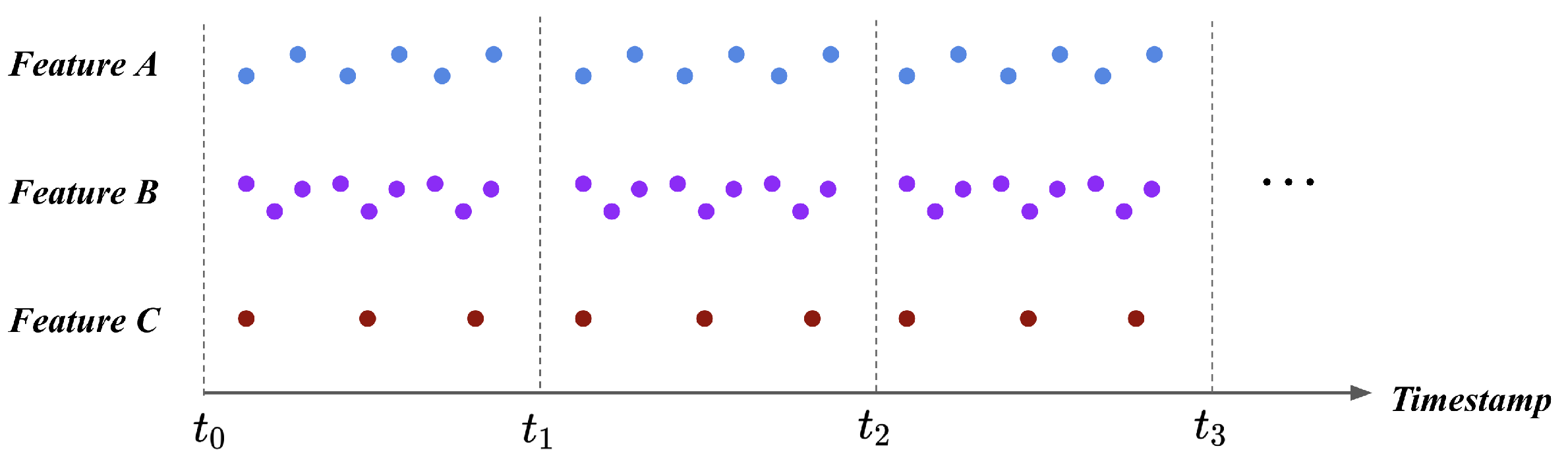 Sensors 21 02208 g002