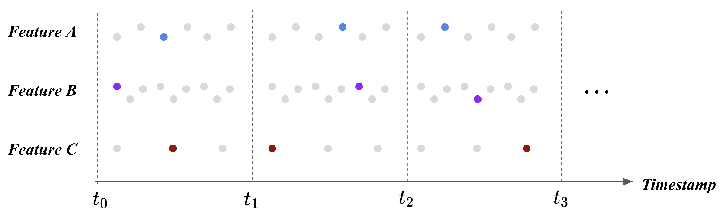 Sensors 21 02208 g003
