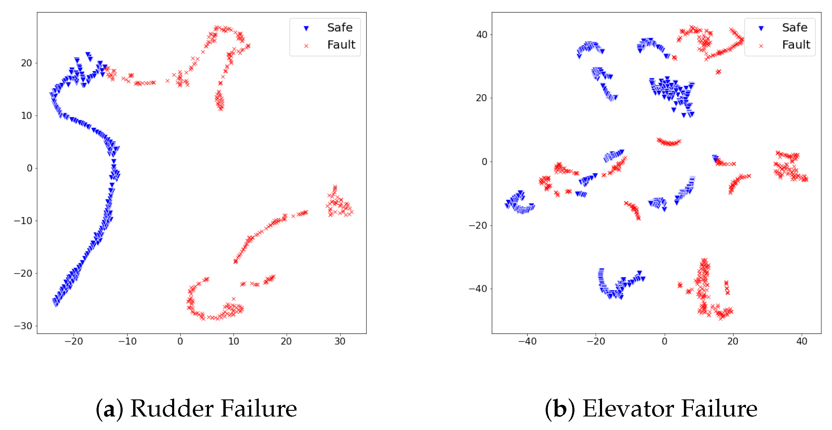 Sensors 21 02208 g005