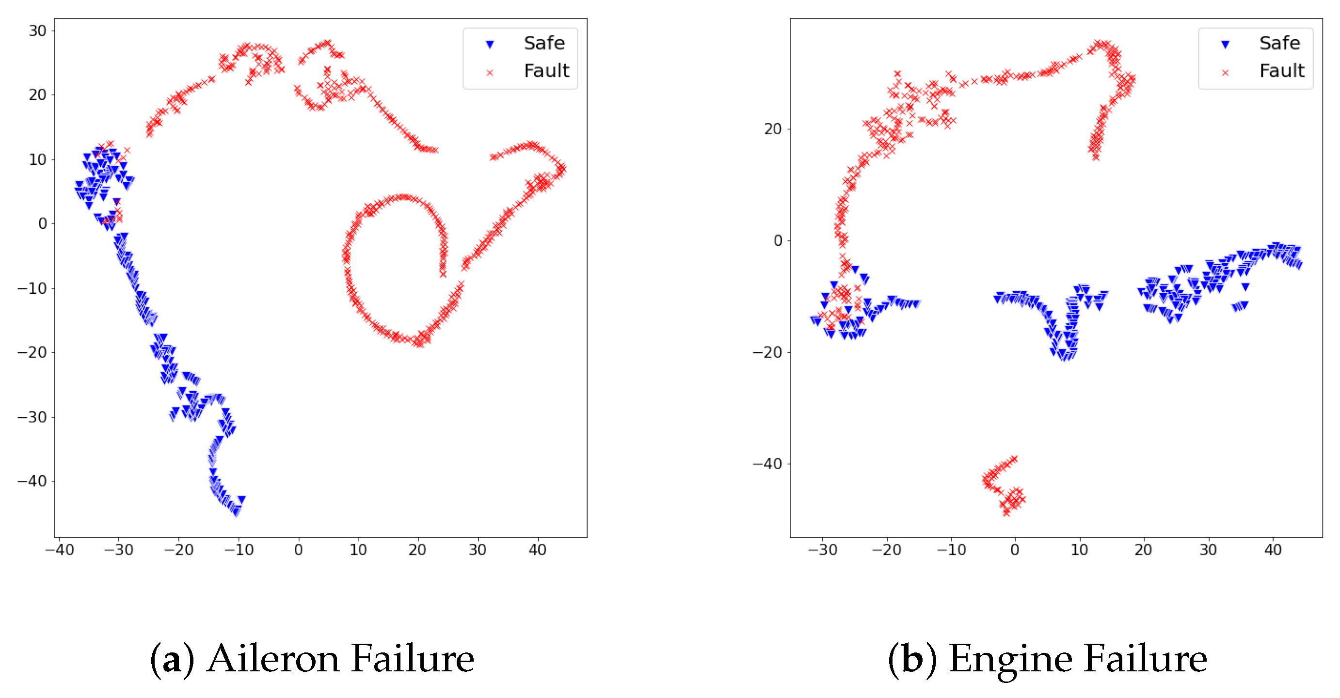 Sensors 21 02208 g006