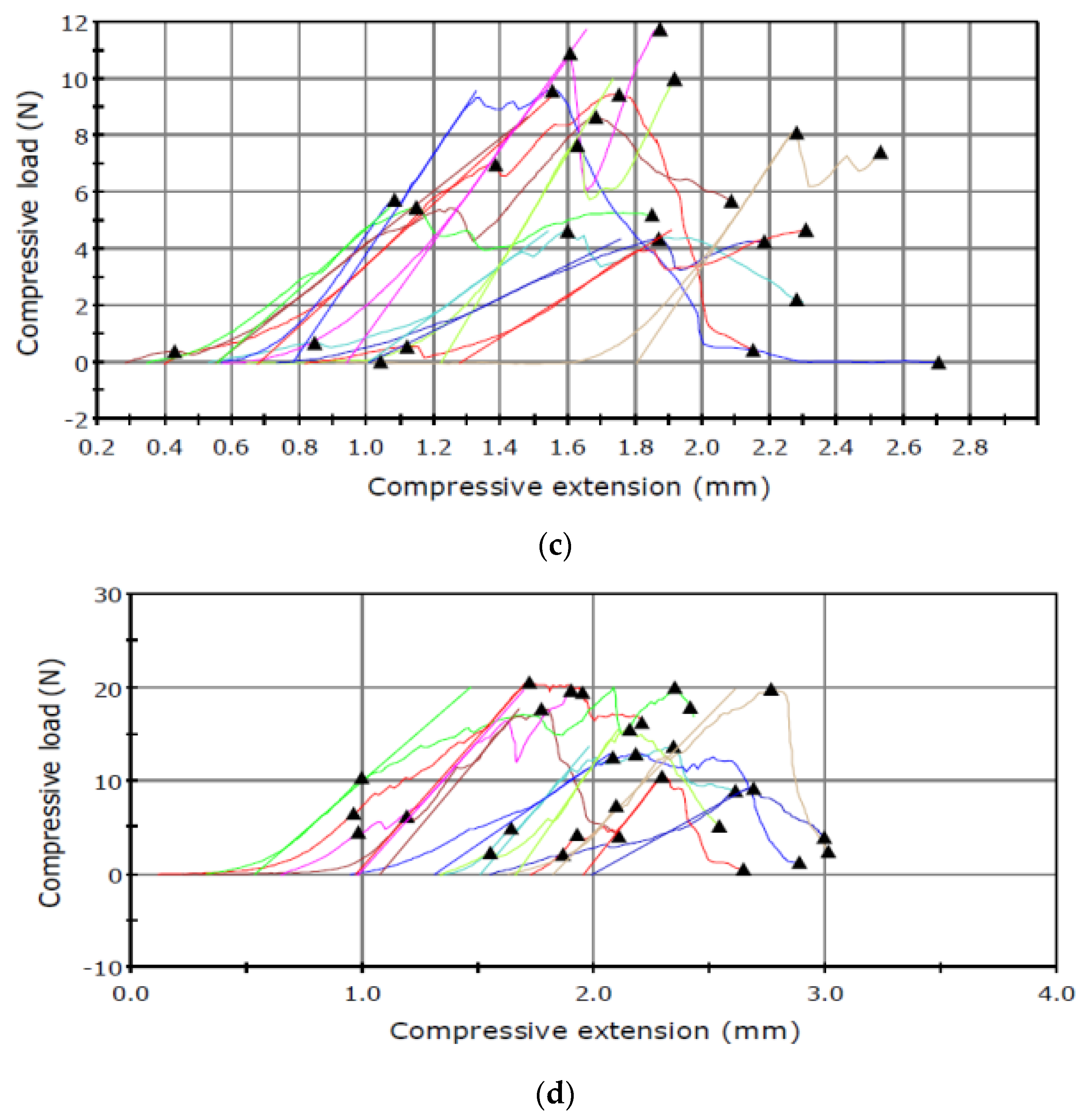 Sensors 21 02209 g002b