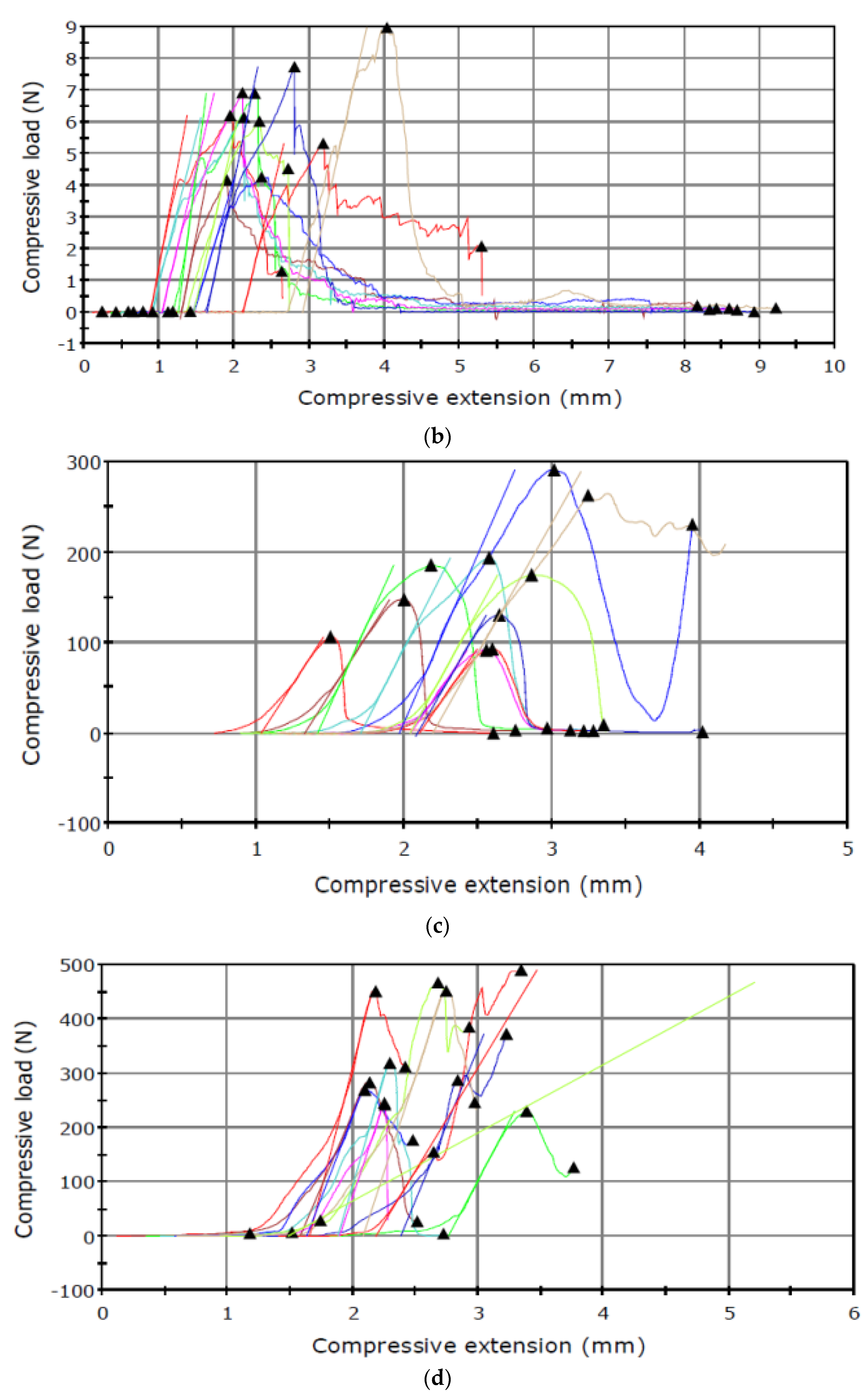 Sensors 21 02209 g003b
