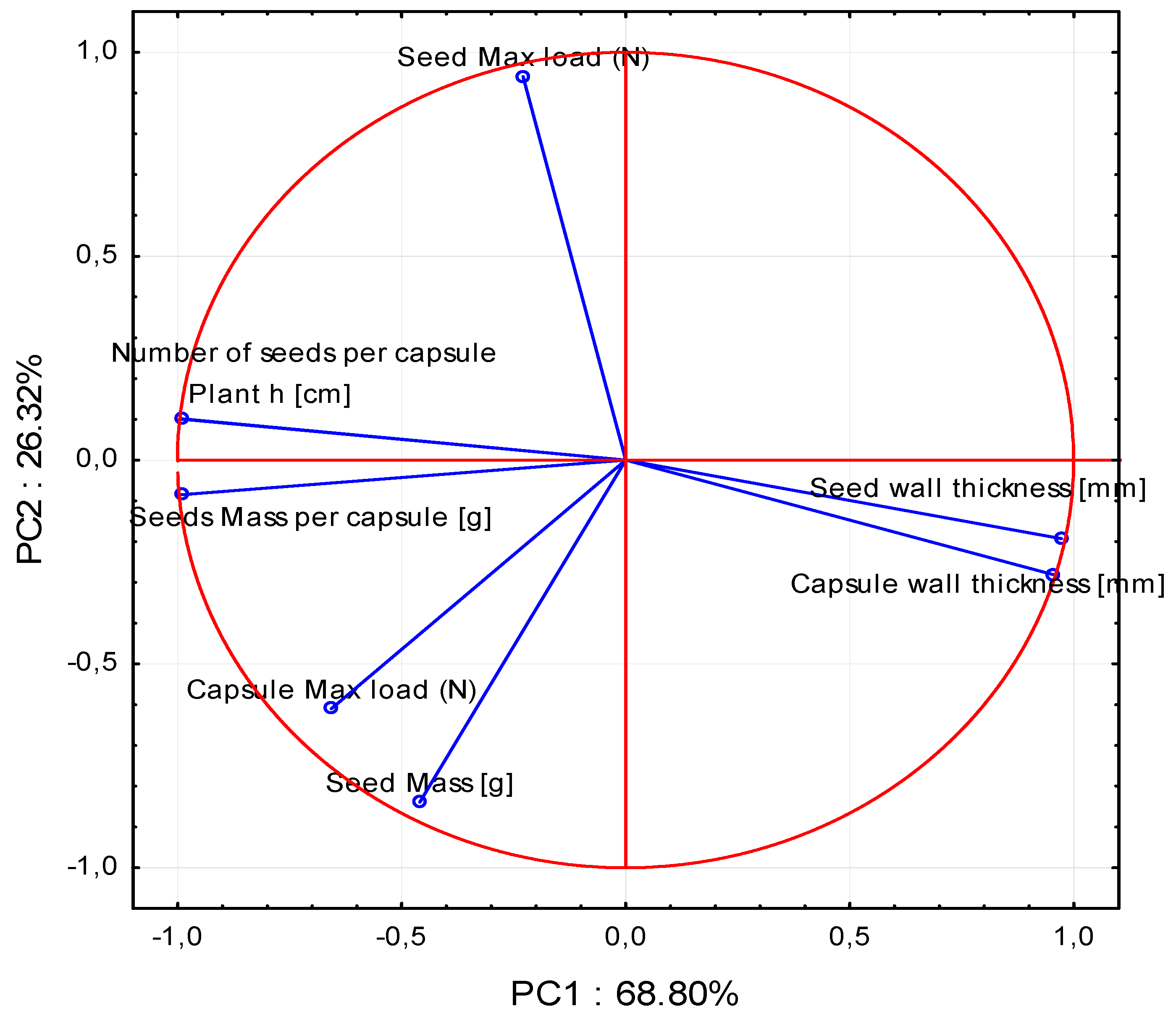 Sensors 21 02209 g005