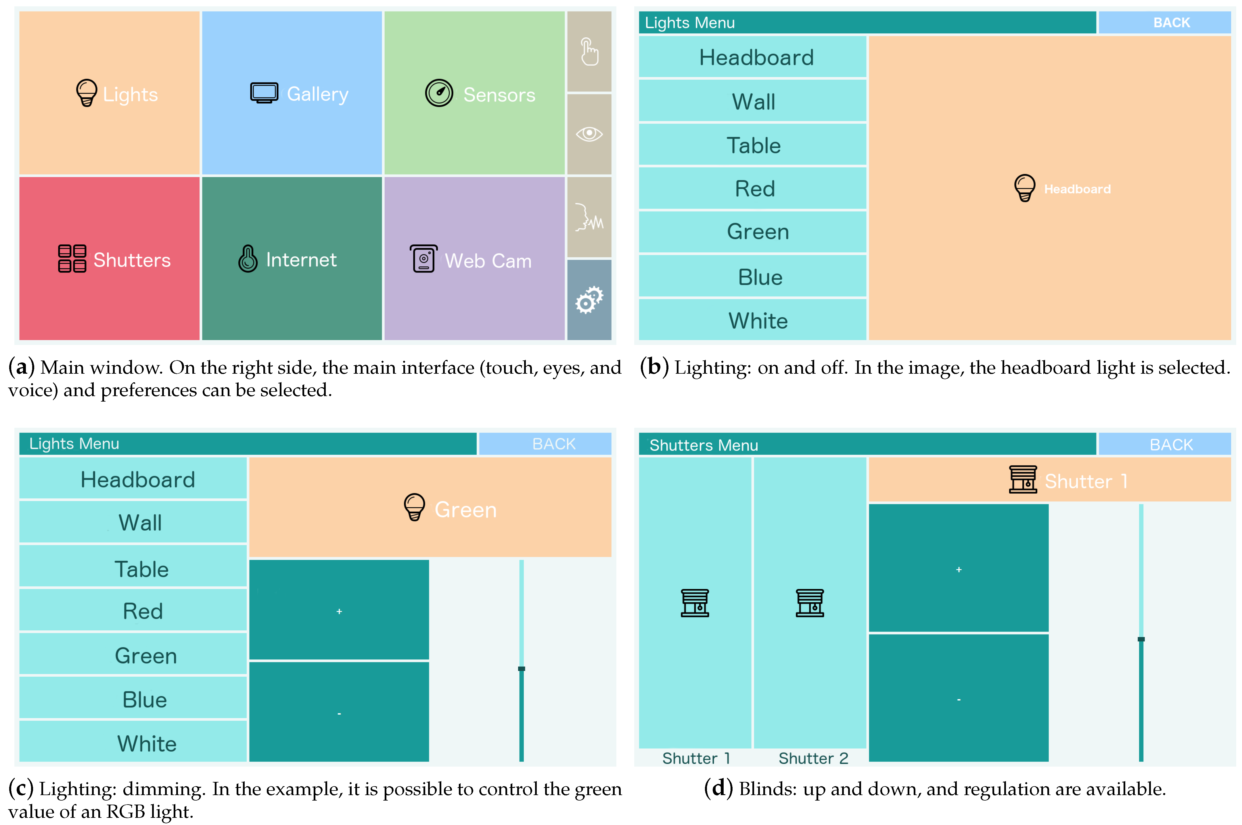 Sensors 21 02212 g003