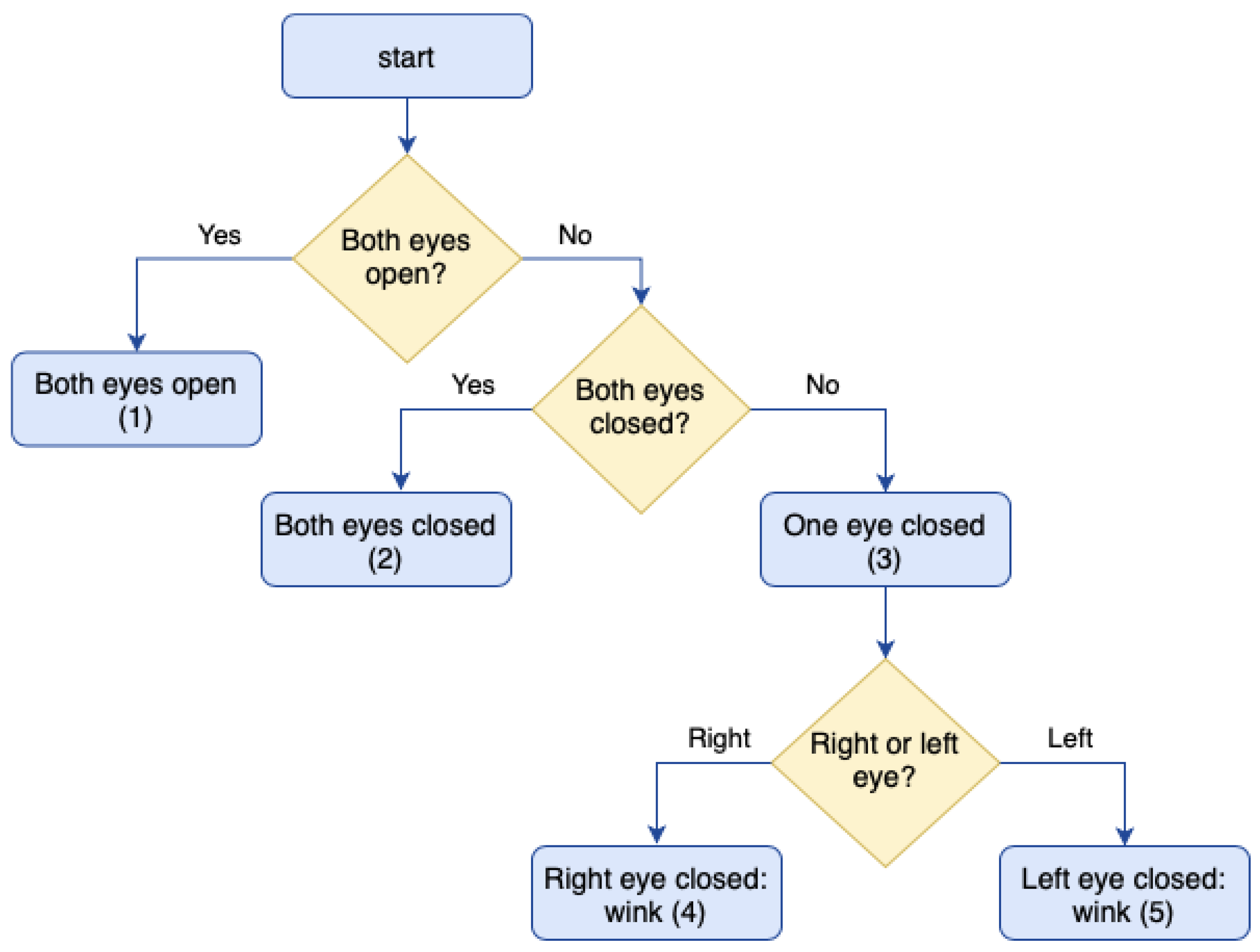 Sensors 21 02212 g007