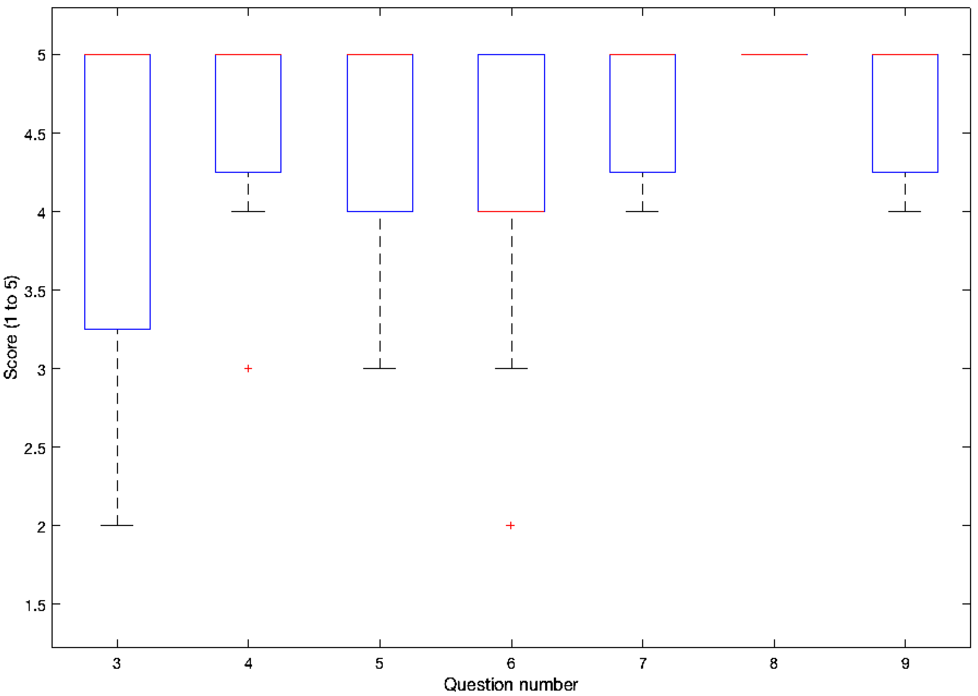 Sensors 21 02212 g011
