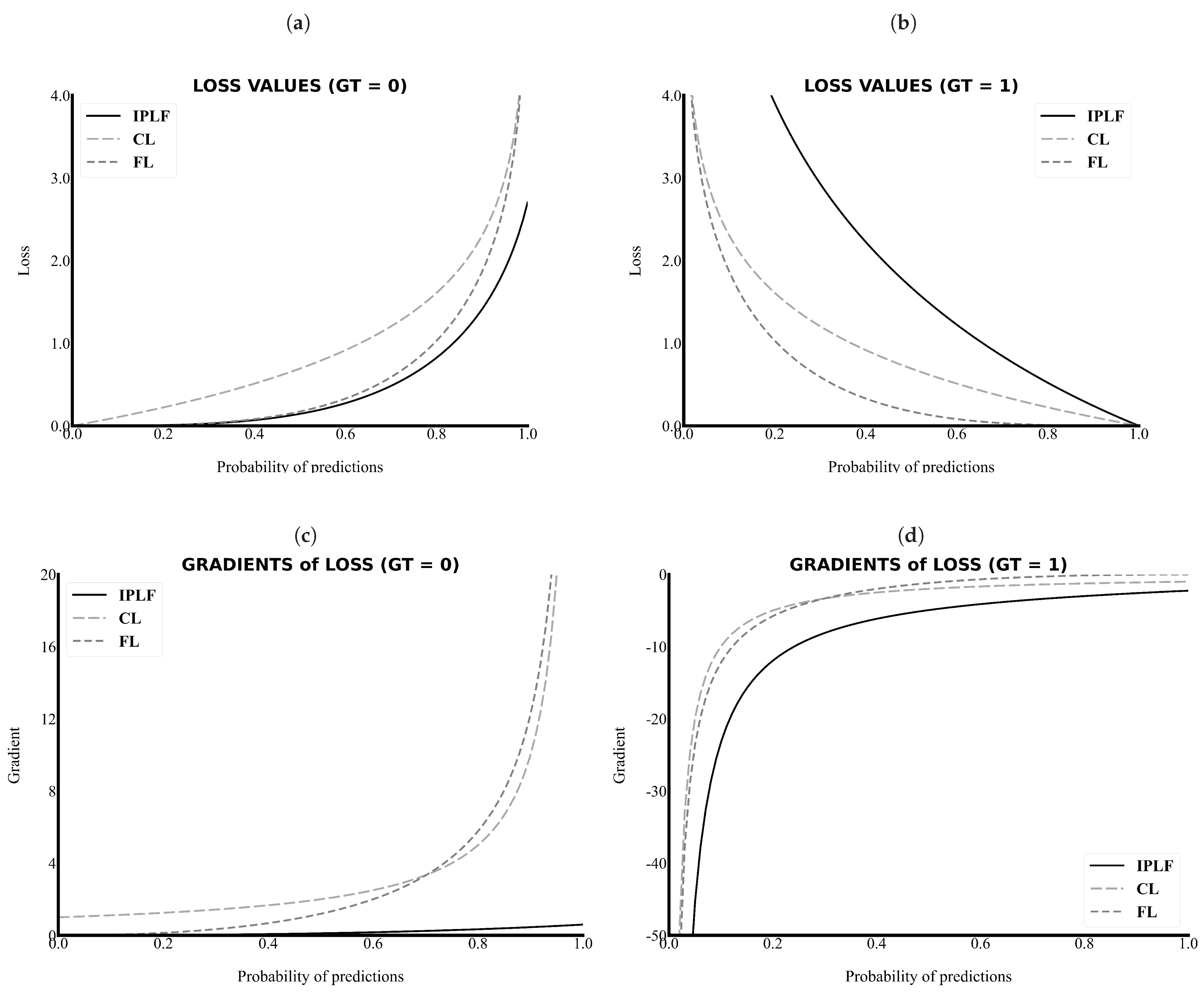 Sensors 21 02214 g002