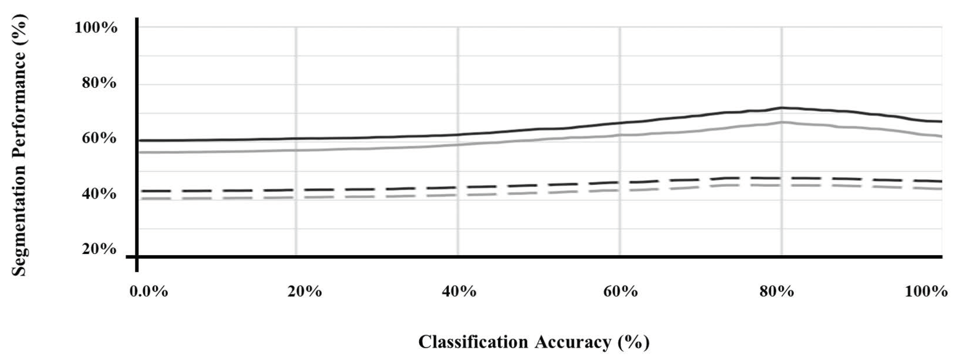 Sensors 21 02214 g003
