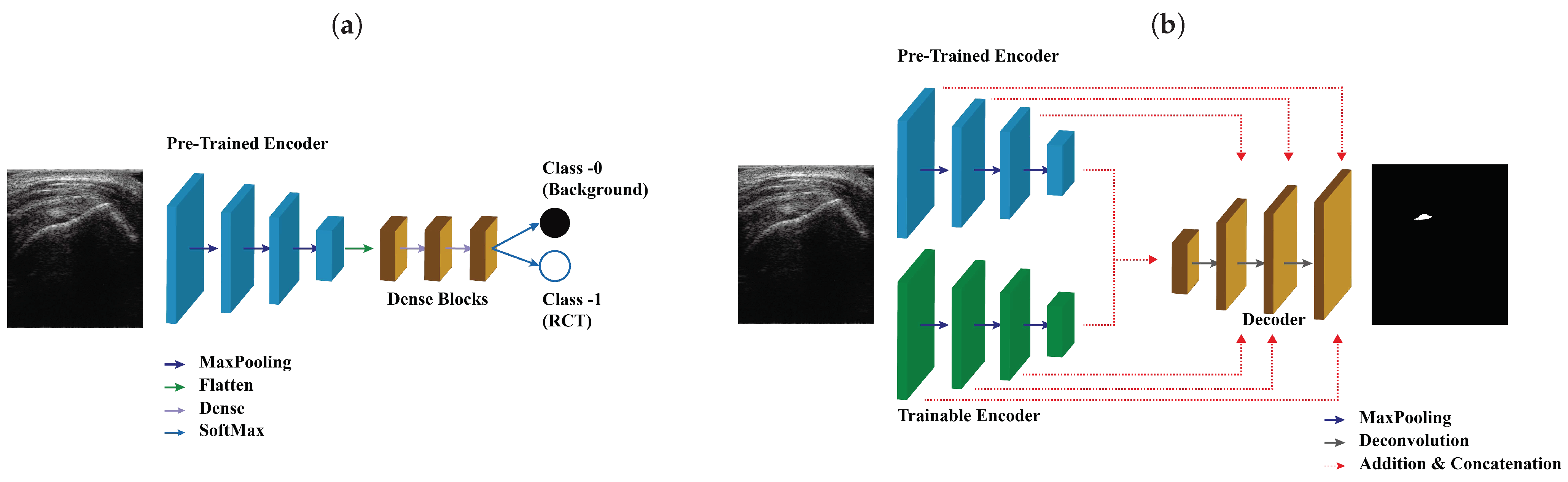 Sensors 21 02214 g004