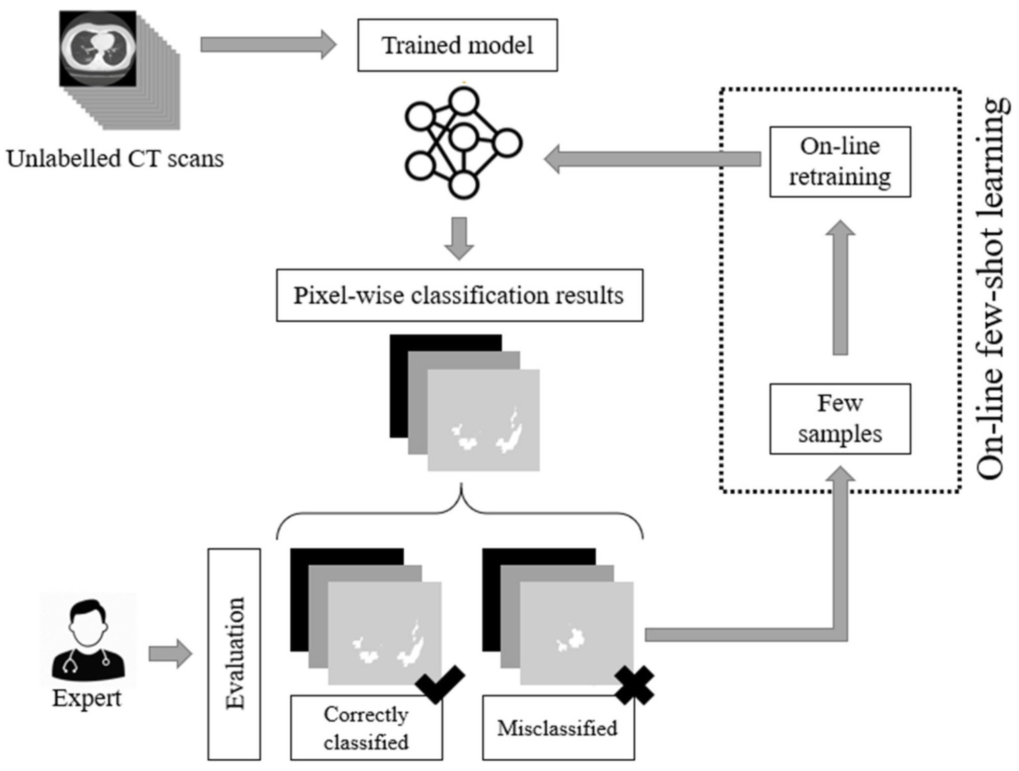 Sensors 21 02215 g002