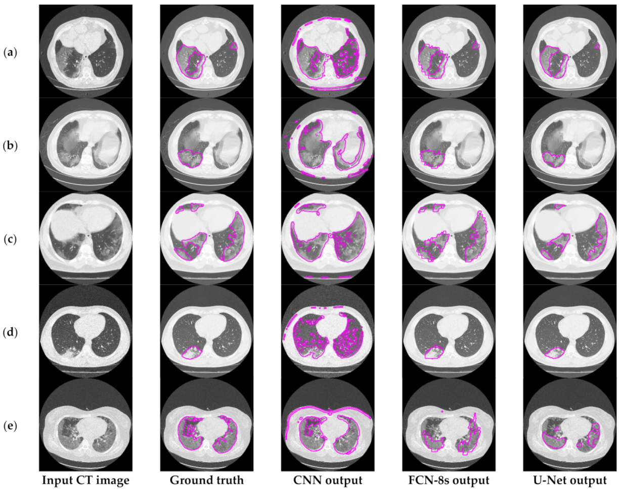 Sensors 21 02215 g003