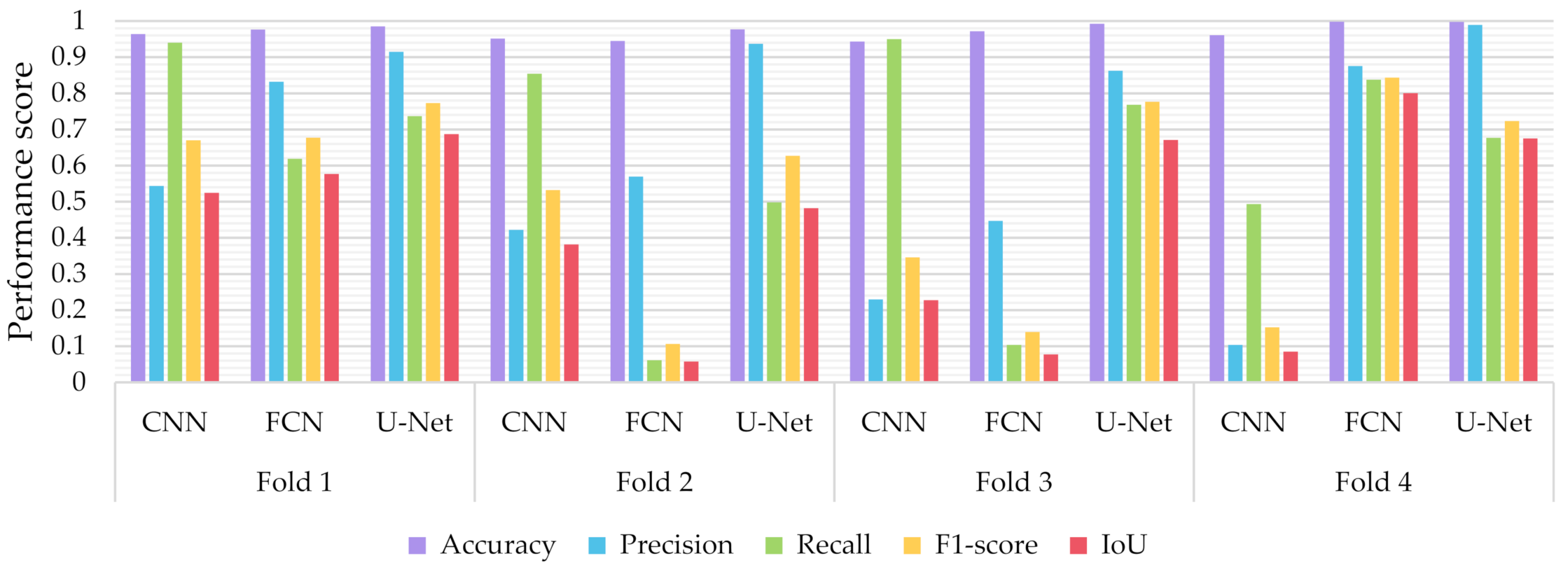 Sensors 21 02215 g009