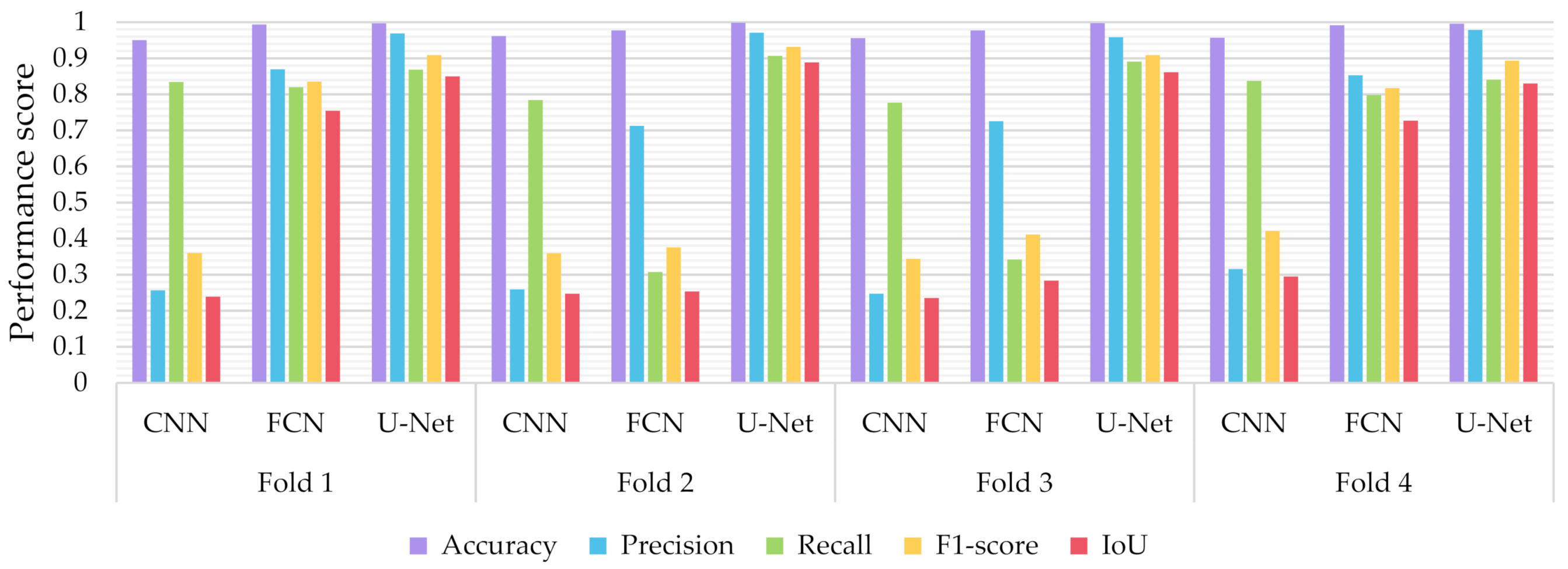 Sensors 21 02215 g010