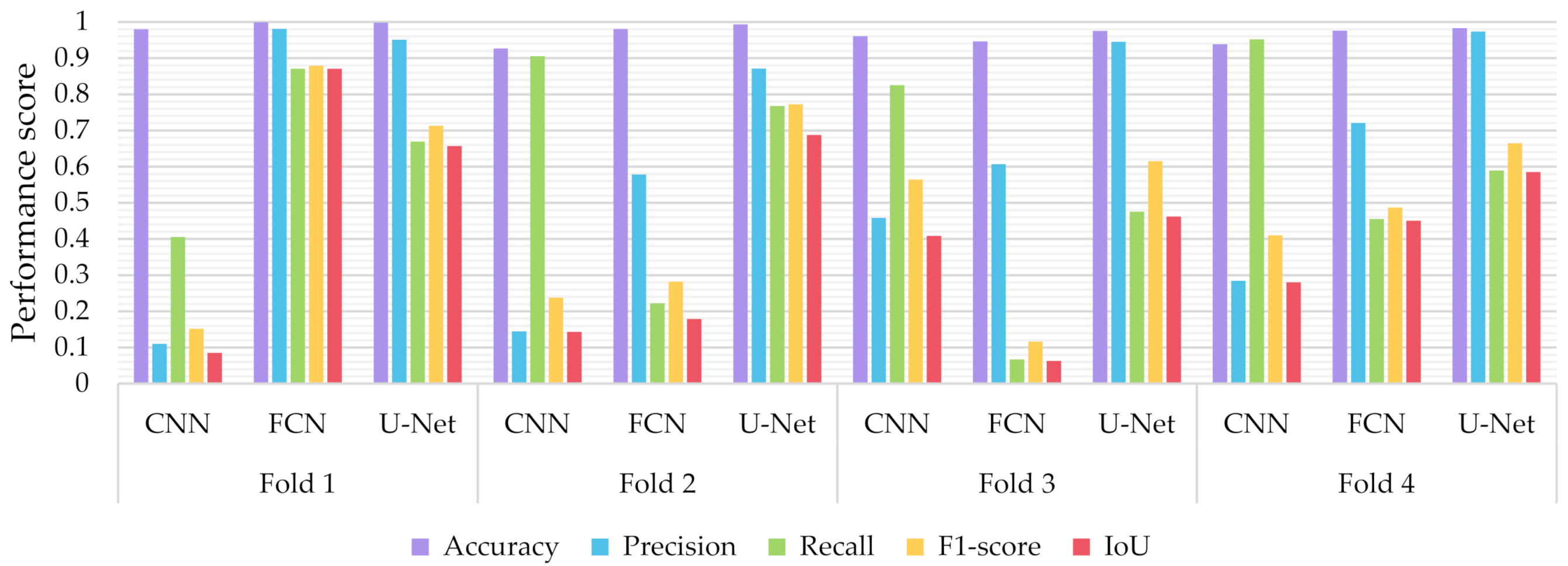 Sensors 21 02215 g011