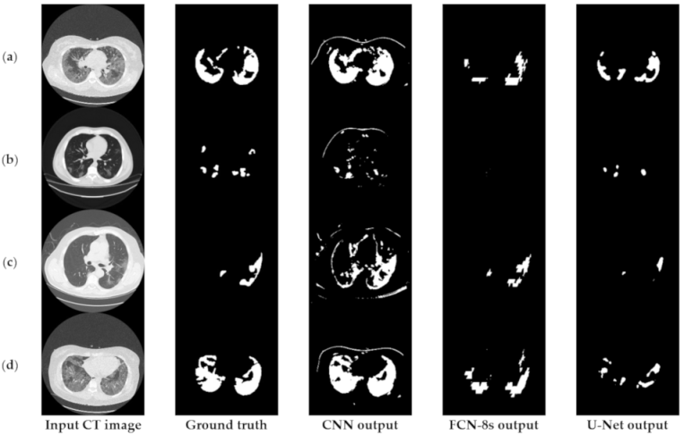 Sensors 21 02215 g012