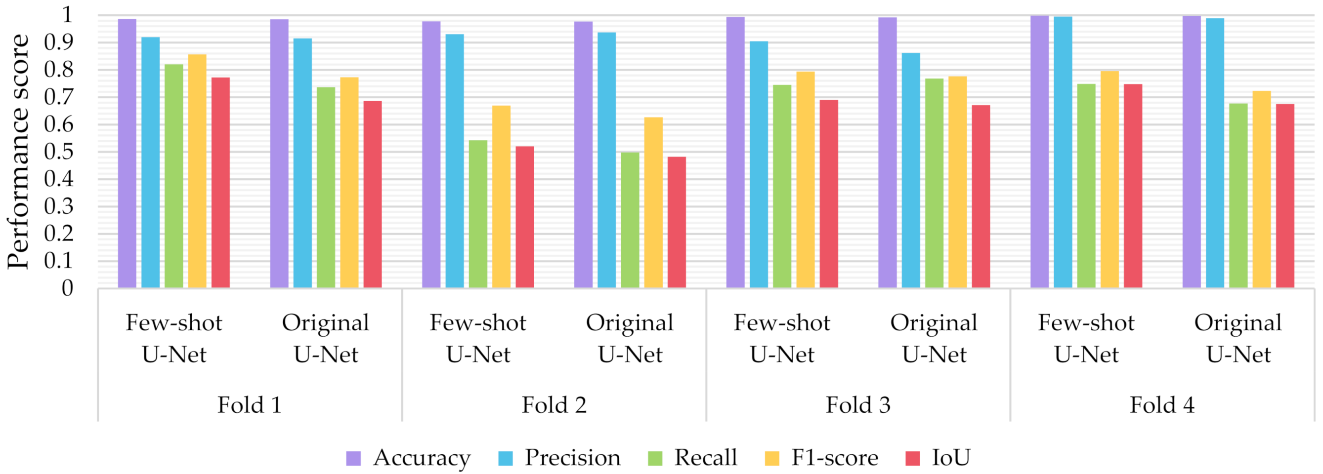 Sensors 21 02215 g013