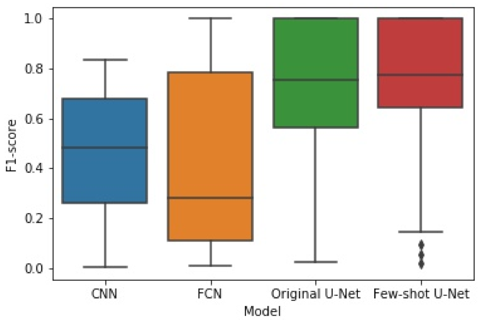 Sensors 21 02215 g014