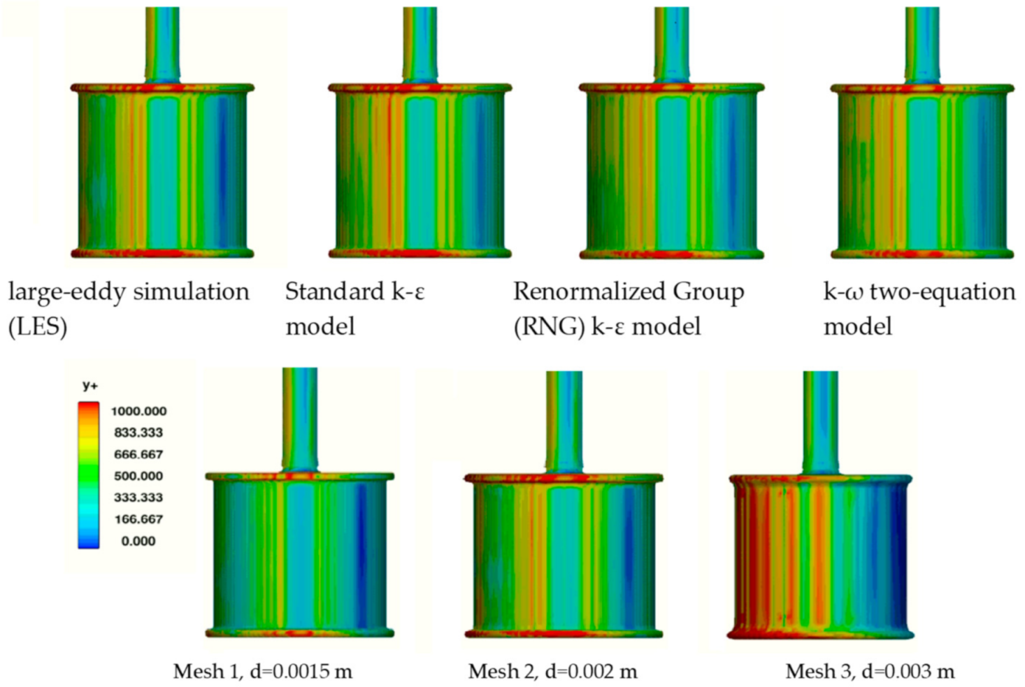 Sensors 21 02216 g010