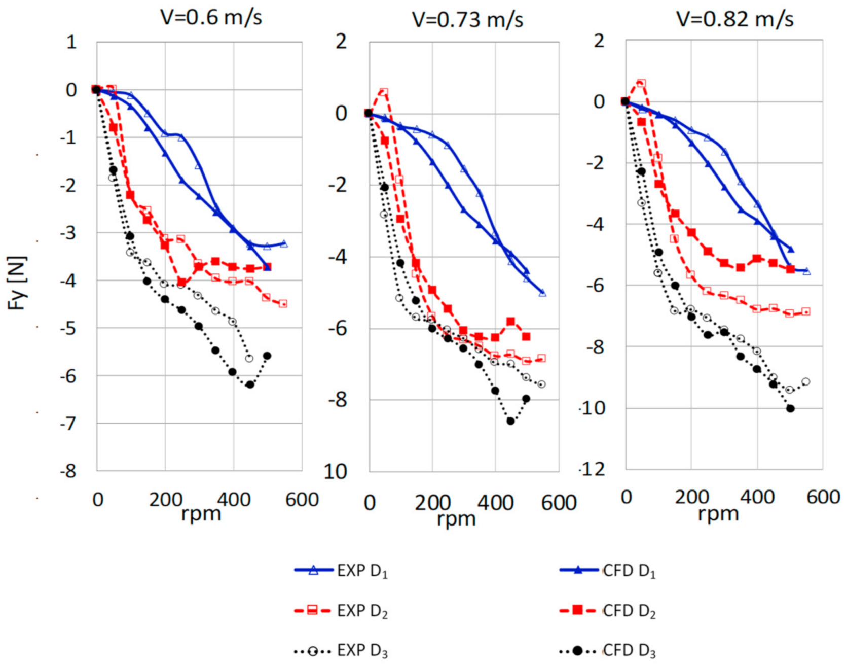 Sensors 21 02216 g016