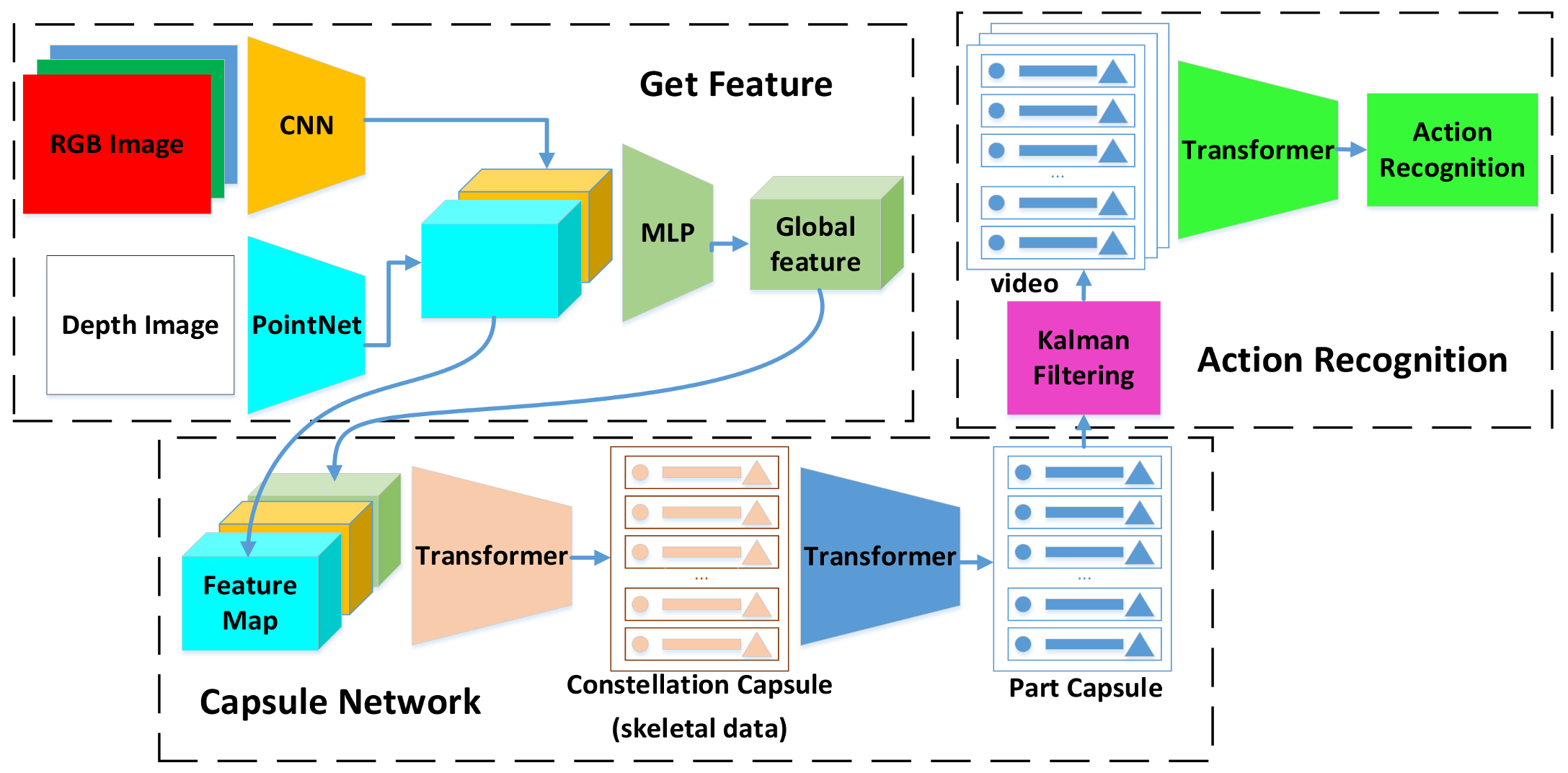 Sensors 21 02217 g001