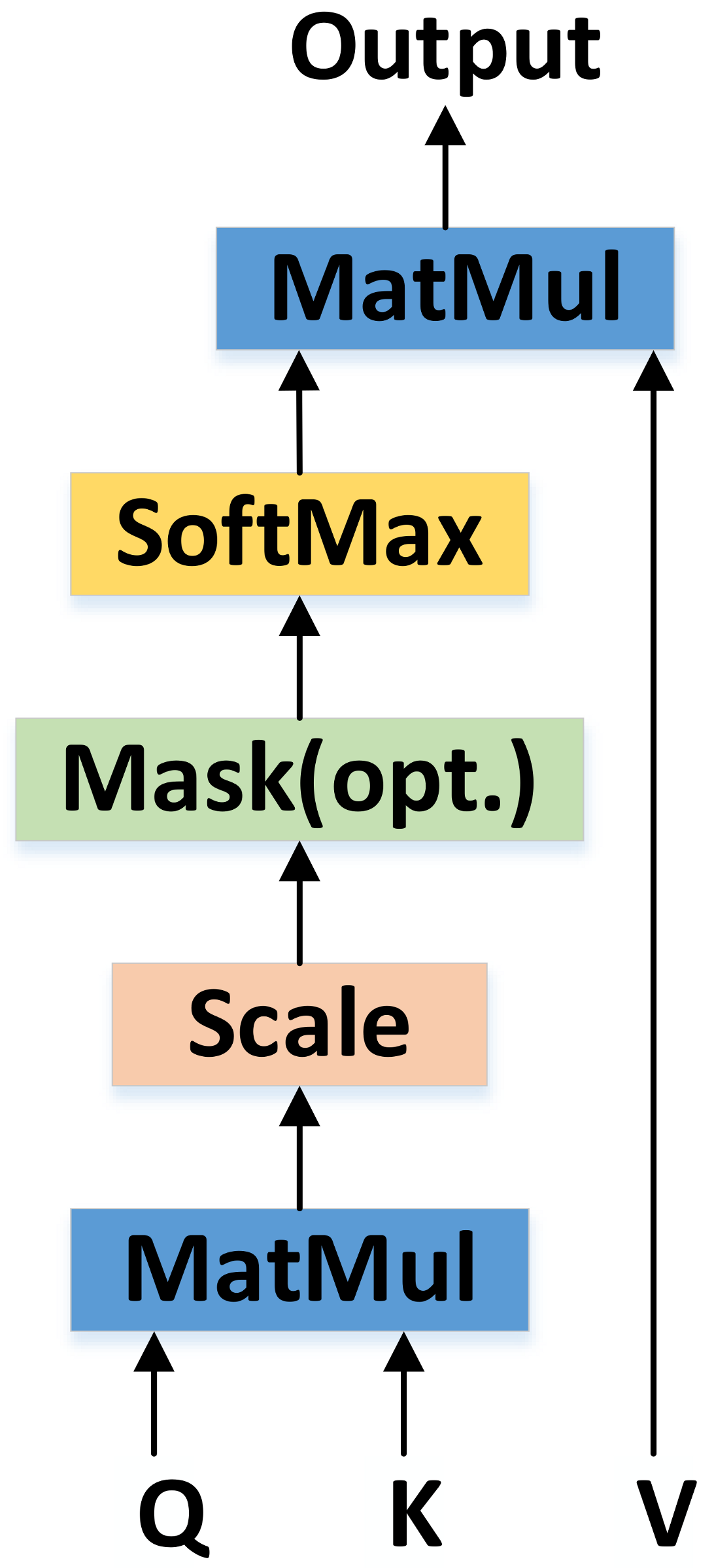 Sensors 21 02217 g002