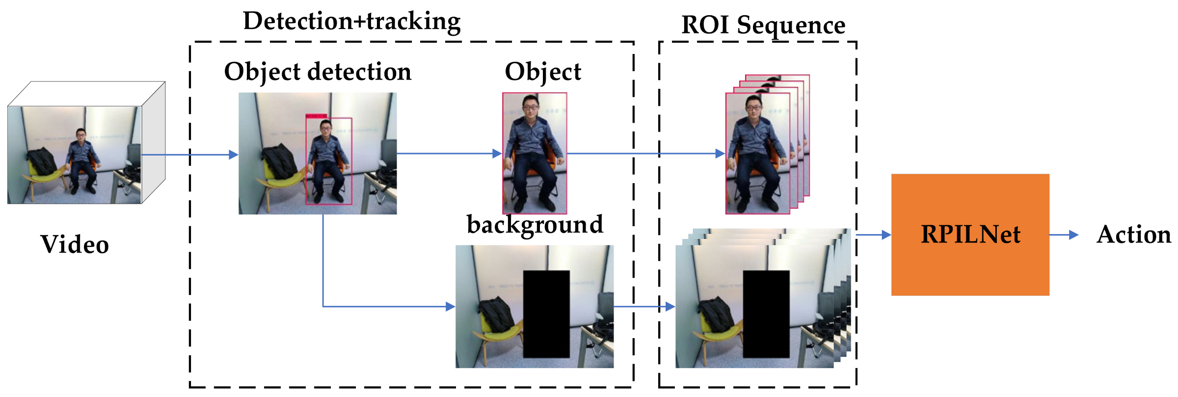 Sensors 21 02217 g009