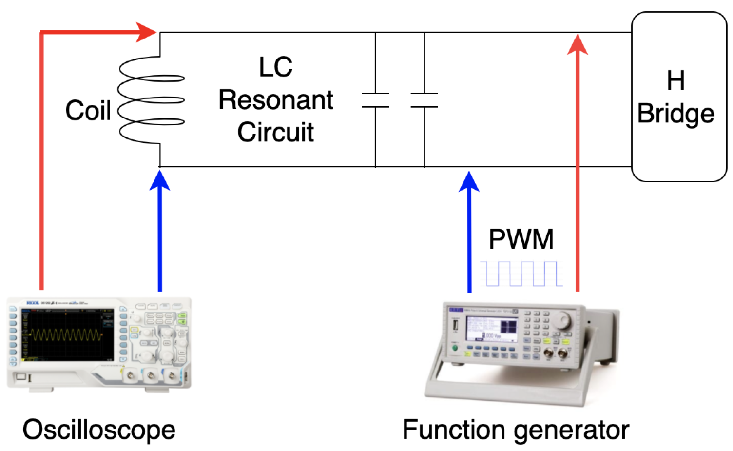 Sensors 21 02218 g002