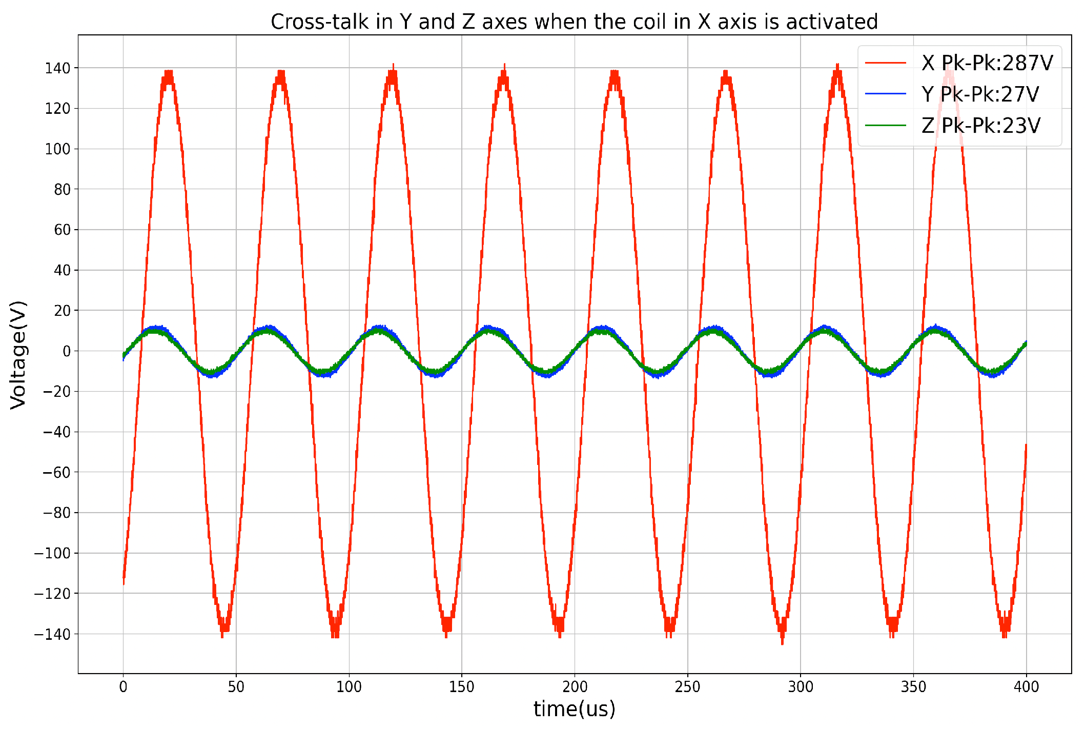Sensors 21 02218 g004
