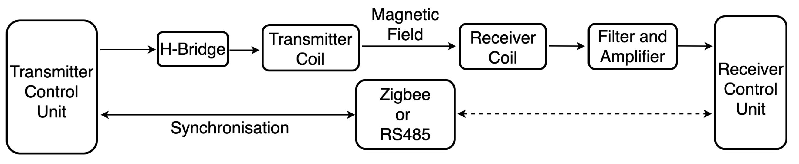 Sensors 21 02218 g006