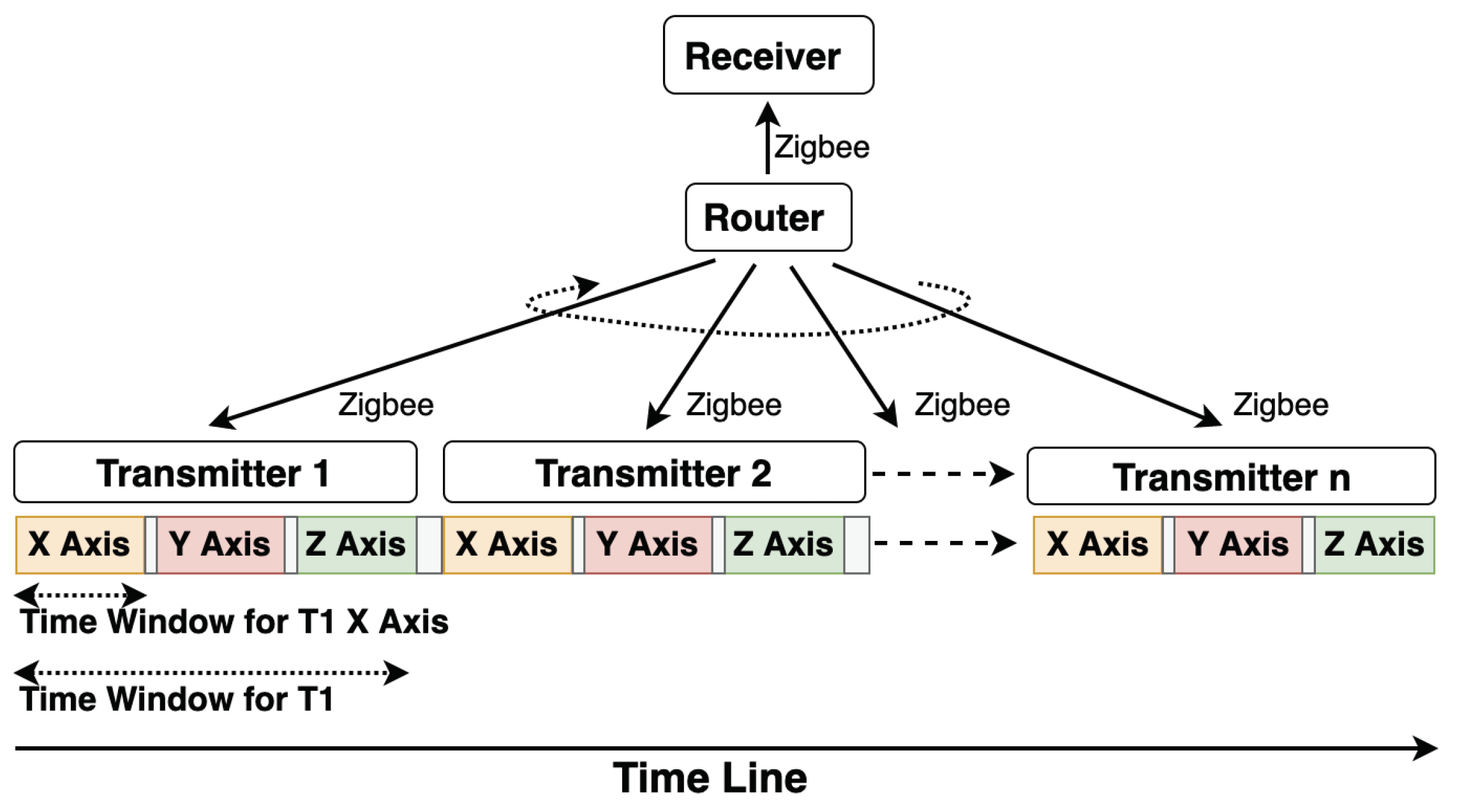 Sensors 21 02218 g009