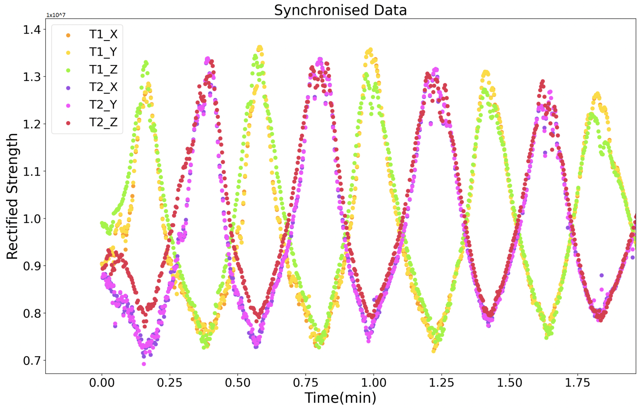 Sensors 21 02218 g010