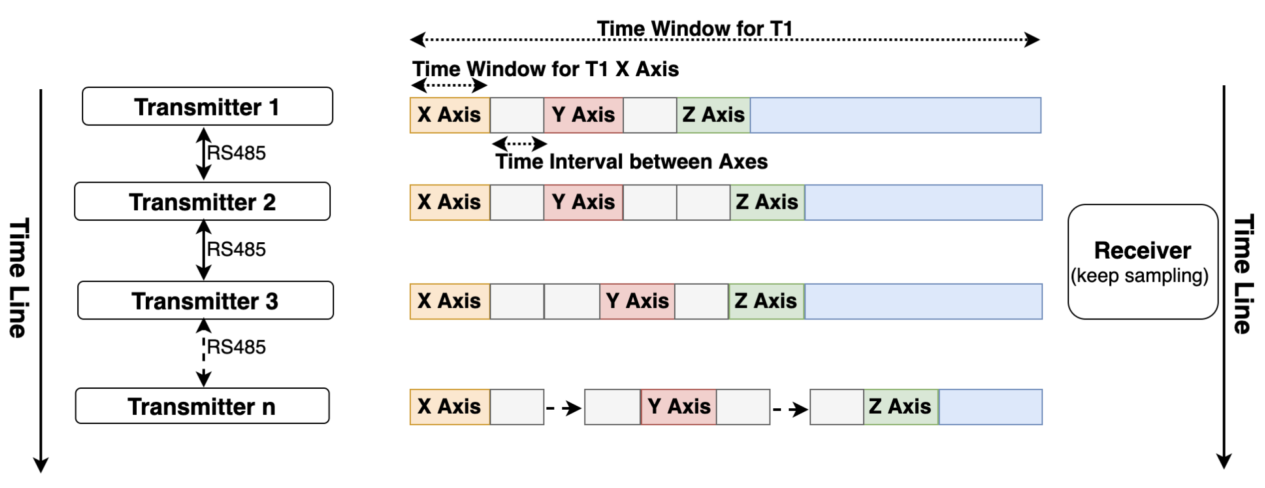Sensors 21 02218 g011